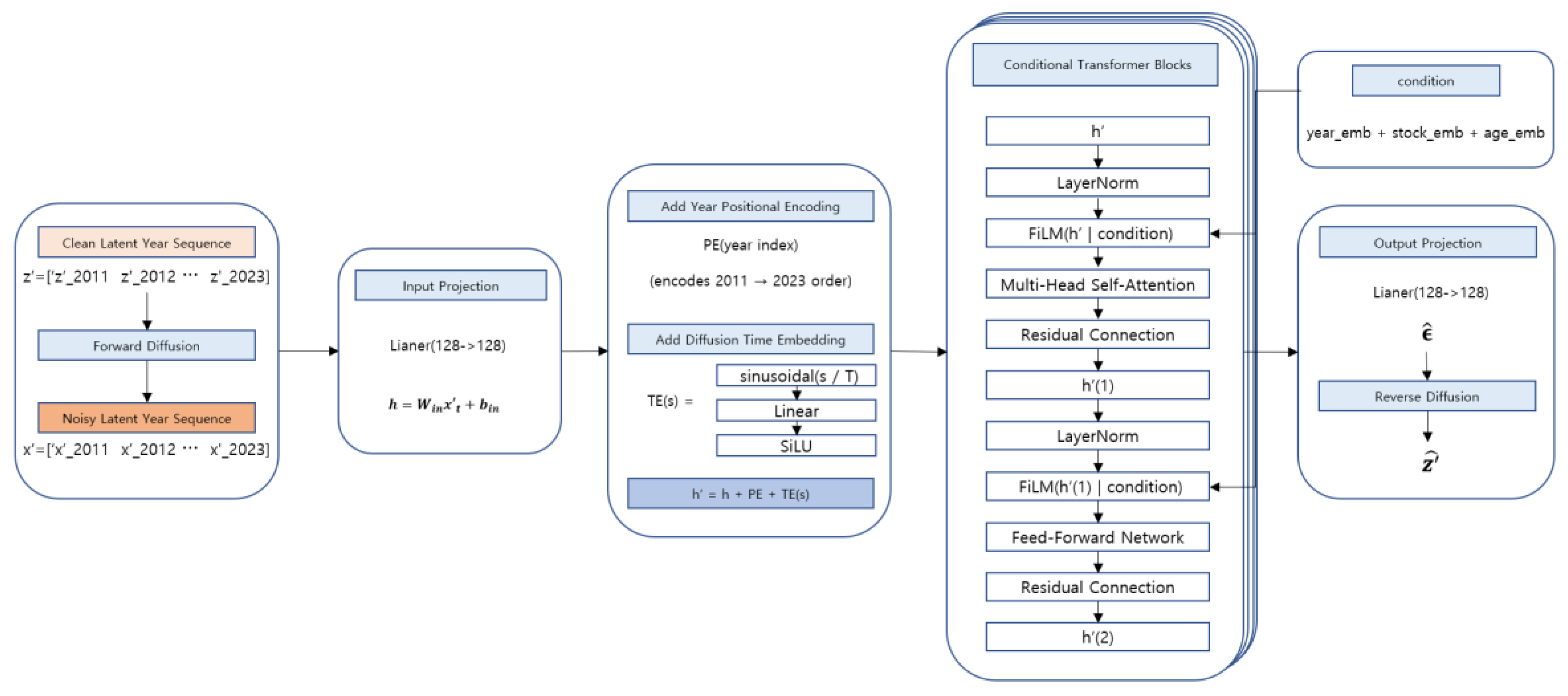 Preprints 194679 g005