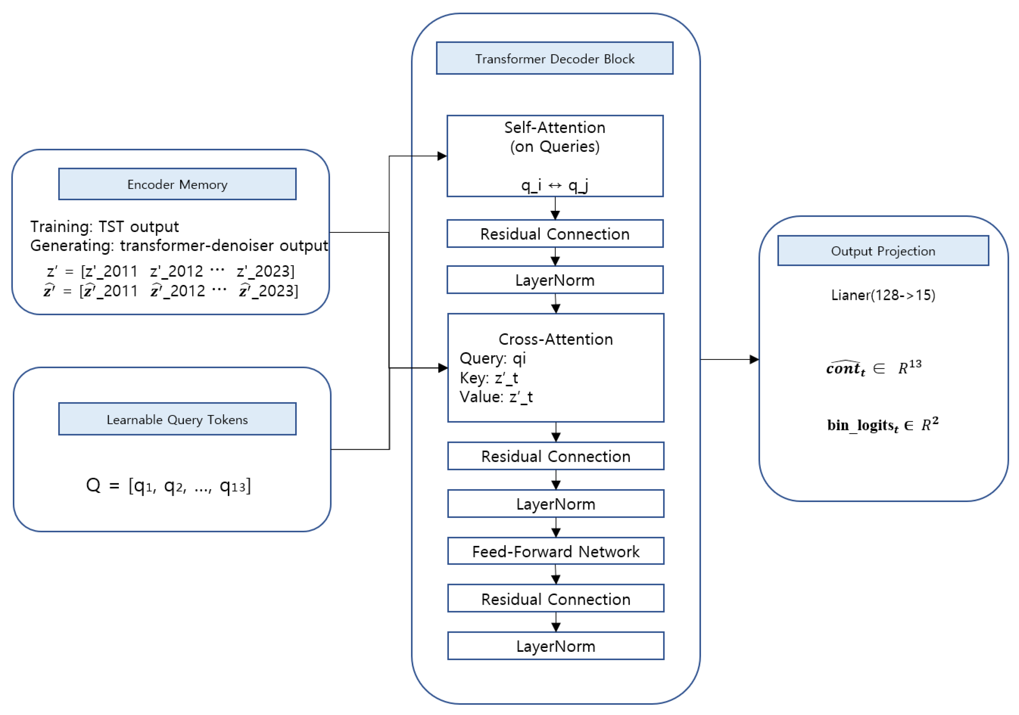 Preprints 194679 g006