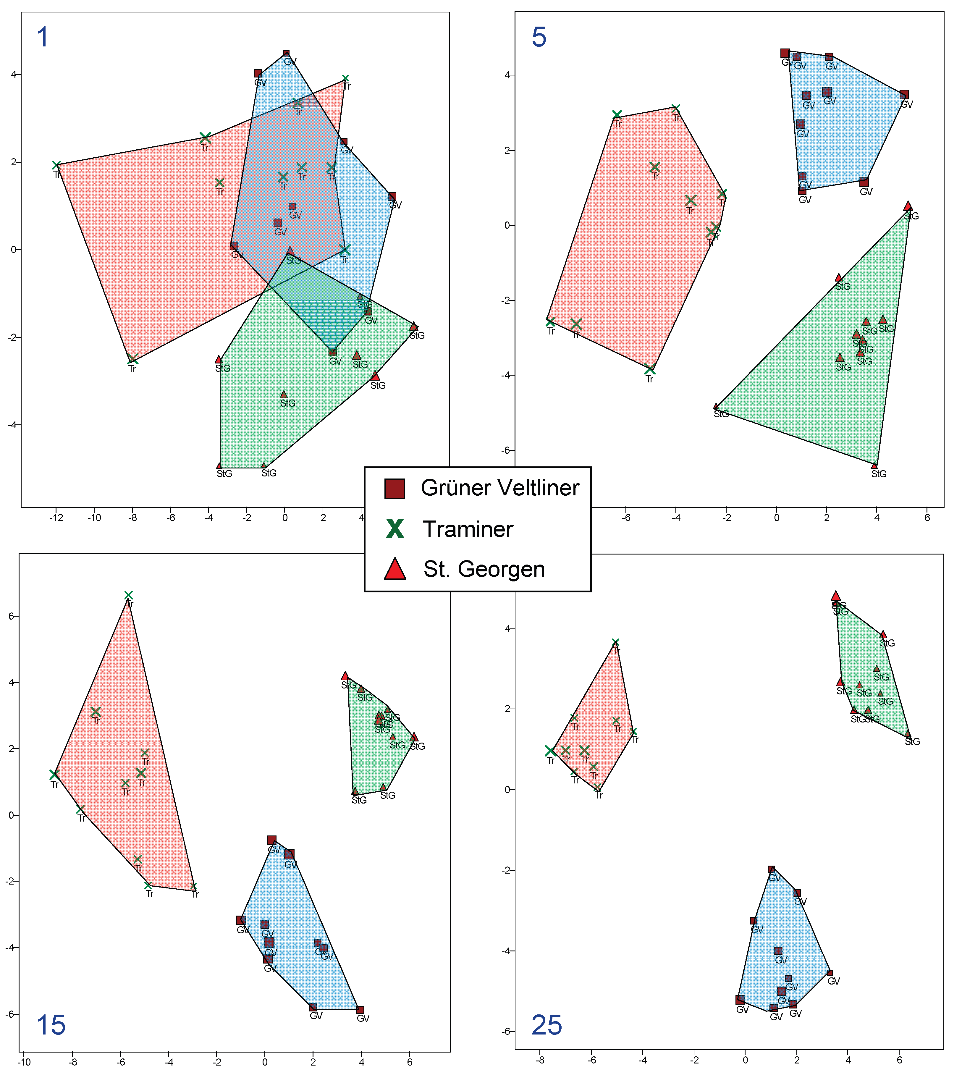 Preprints 165369 g004