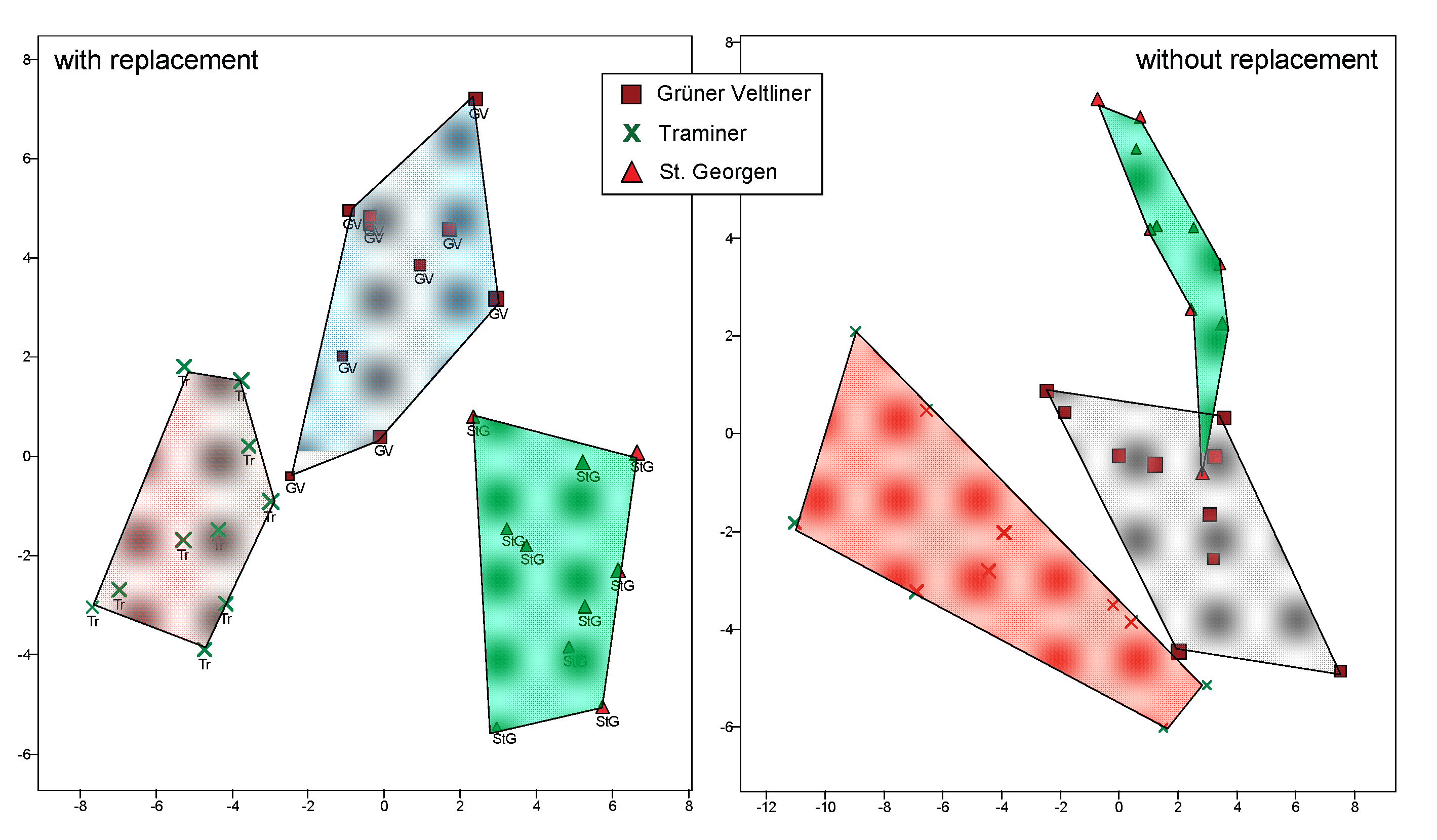 Preprints 165369 g005