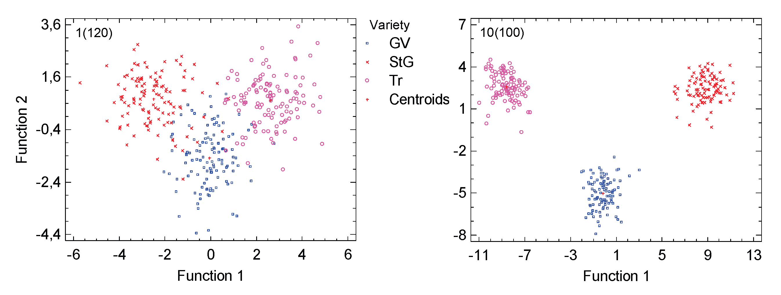 Preprints 165369 g006