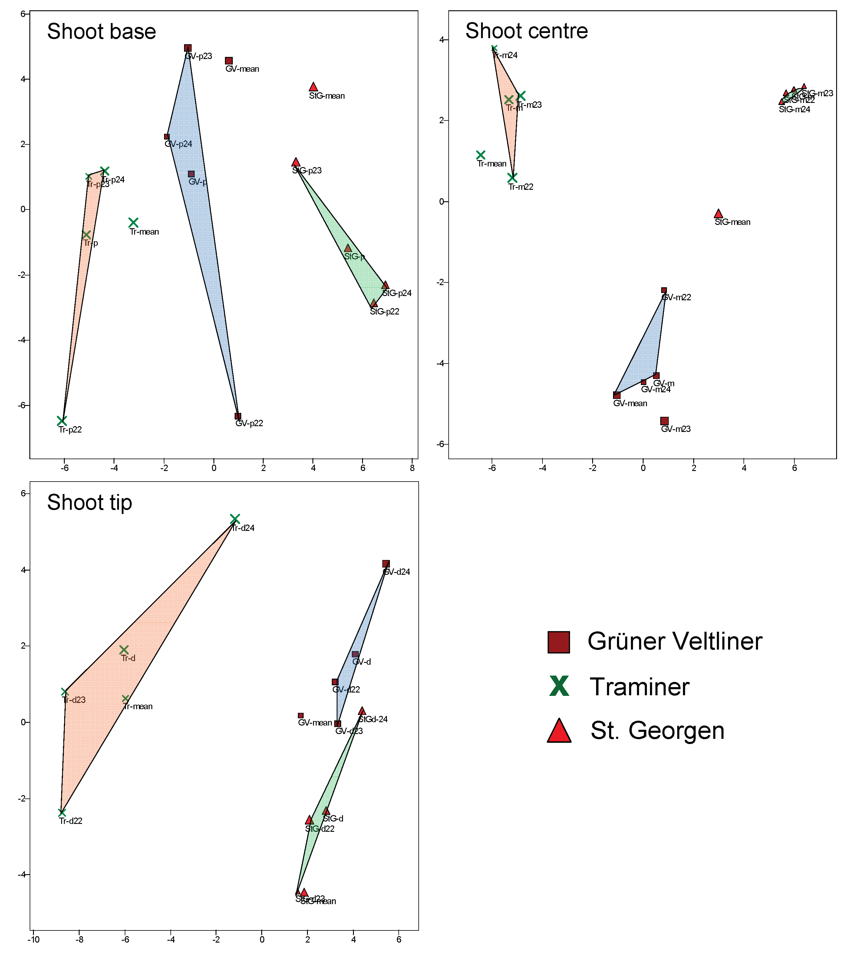 Preprints 165369 g007