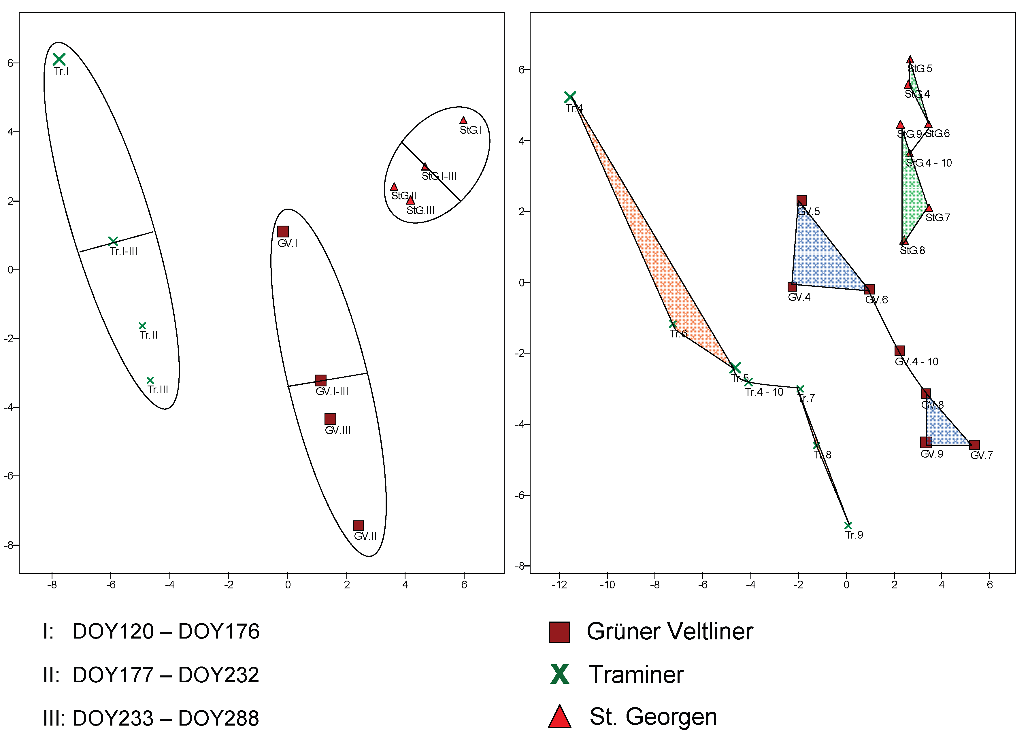 Preprints 165369 g008
