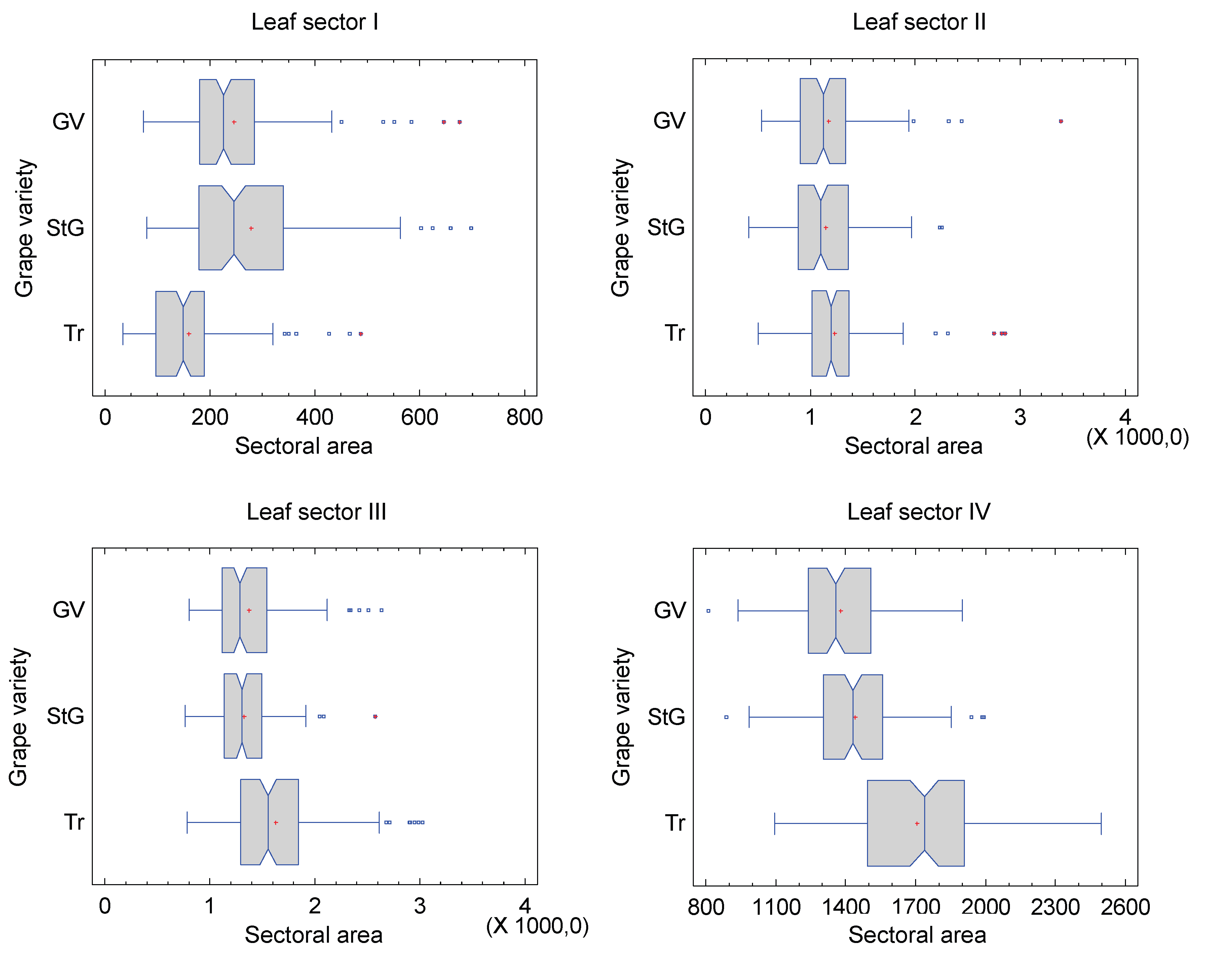 Preprints 165369 g011