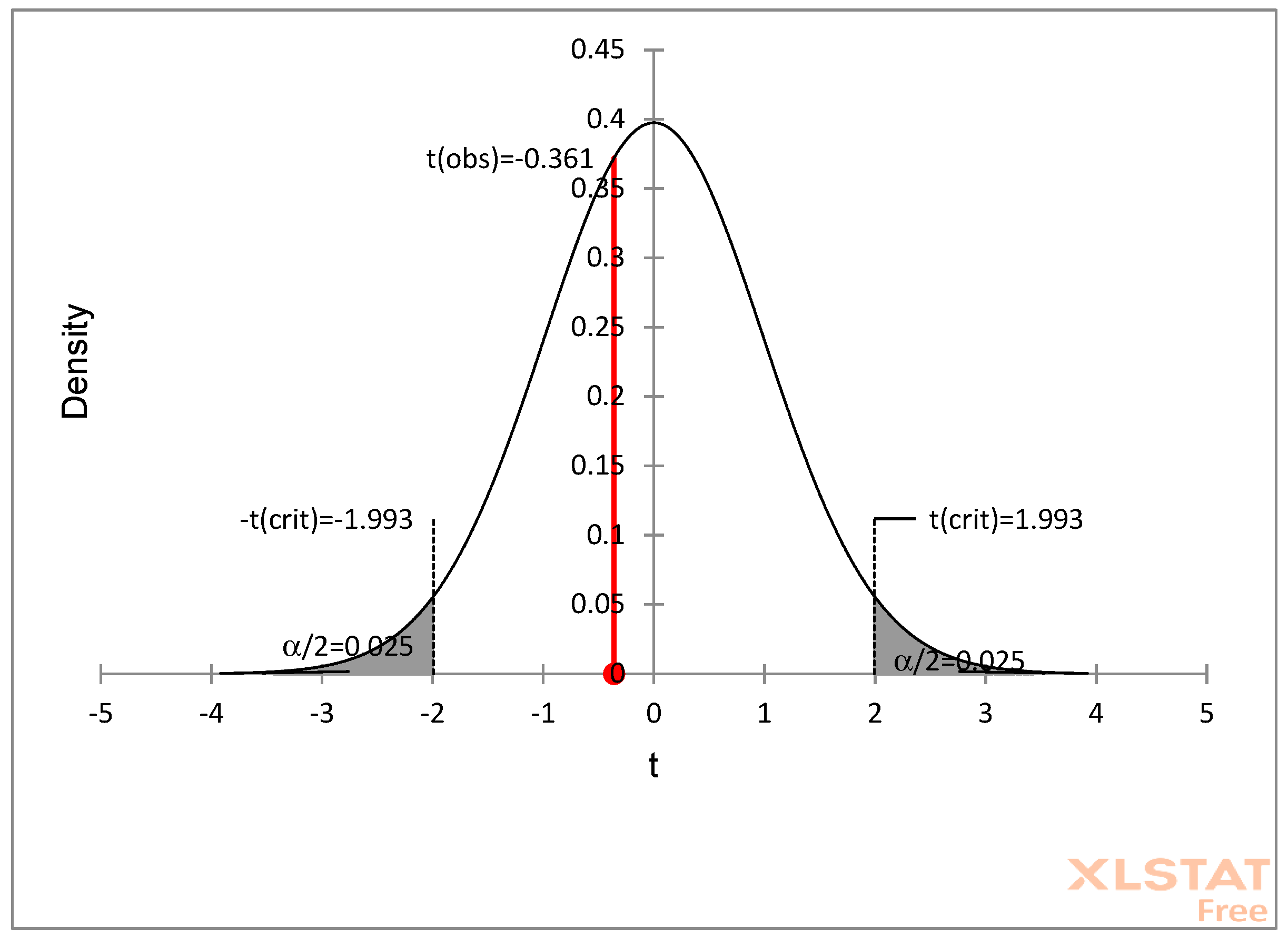Preprints 84066 g002