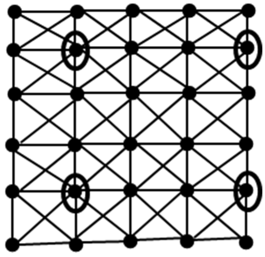 Preprints 160455 g002