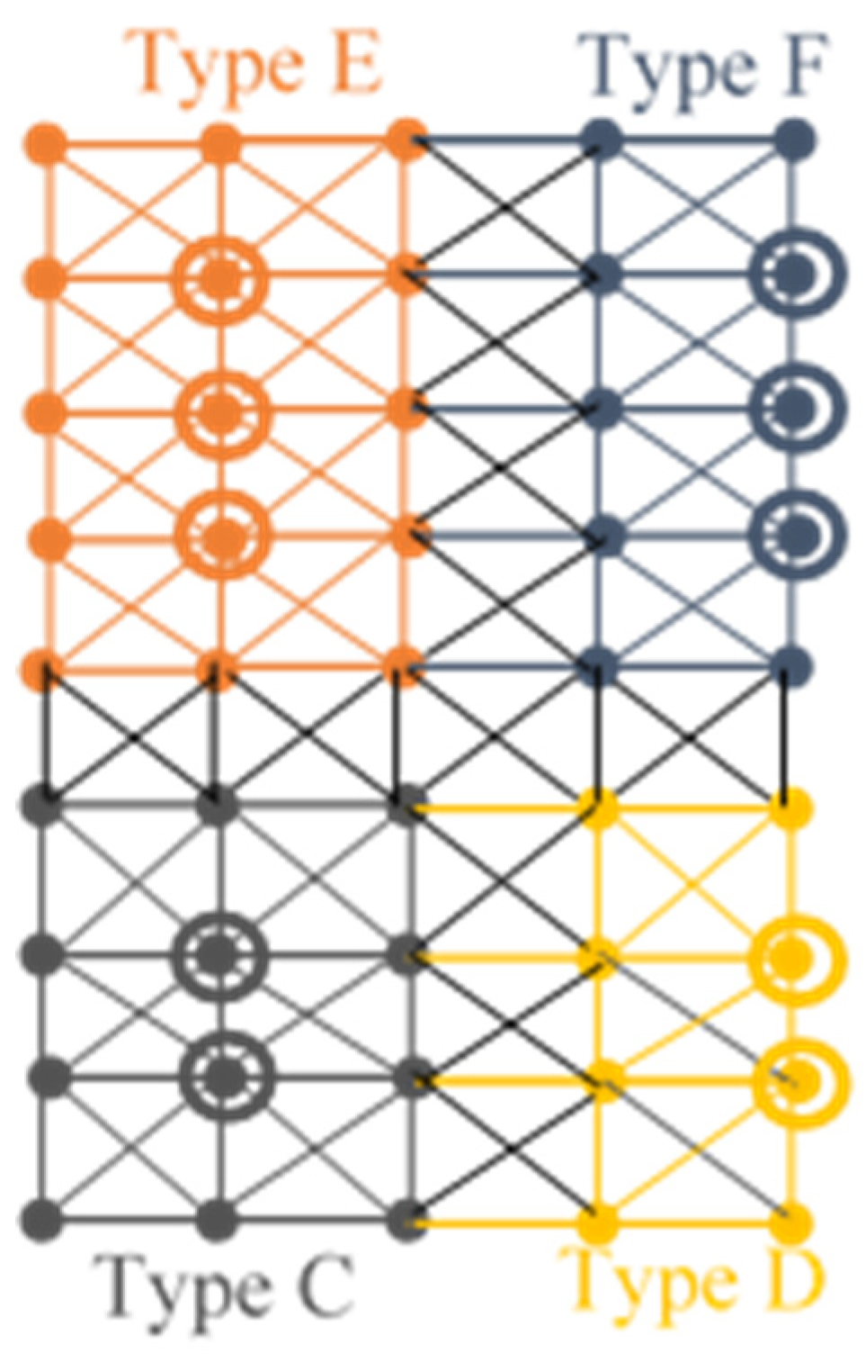 Preprints 160455 g005