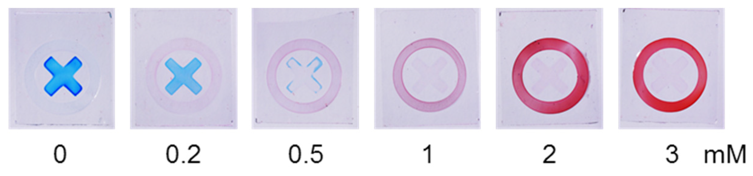 Preprints 201837 g003
