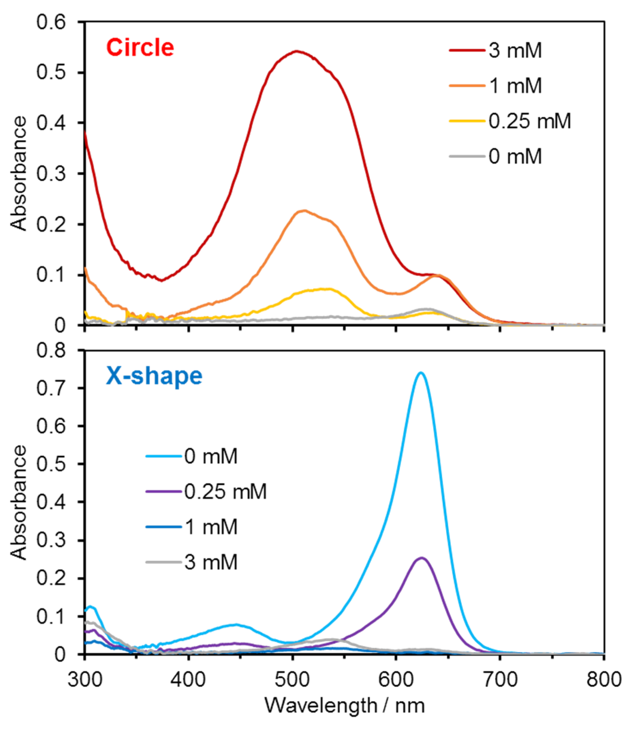 Preprints 201837 g005