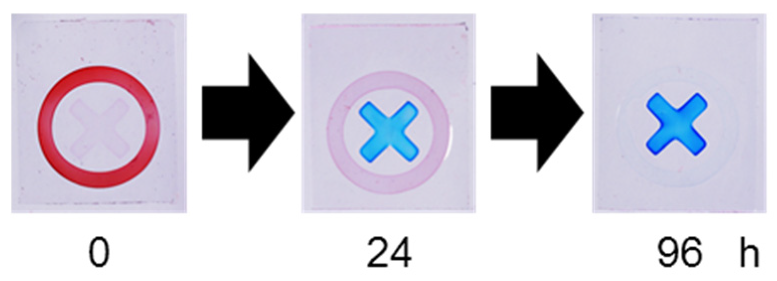 Preprints 201837 g006