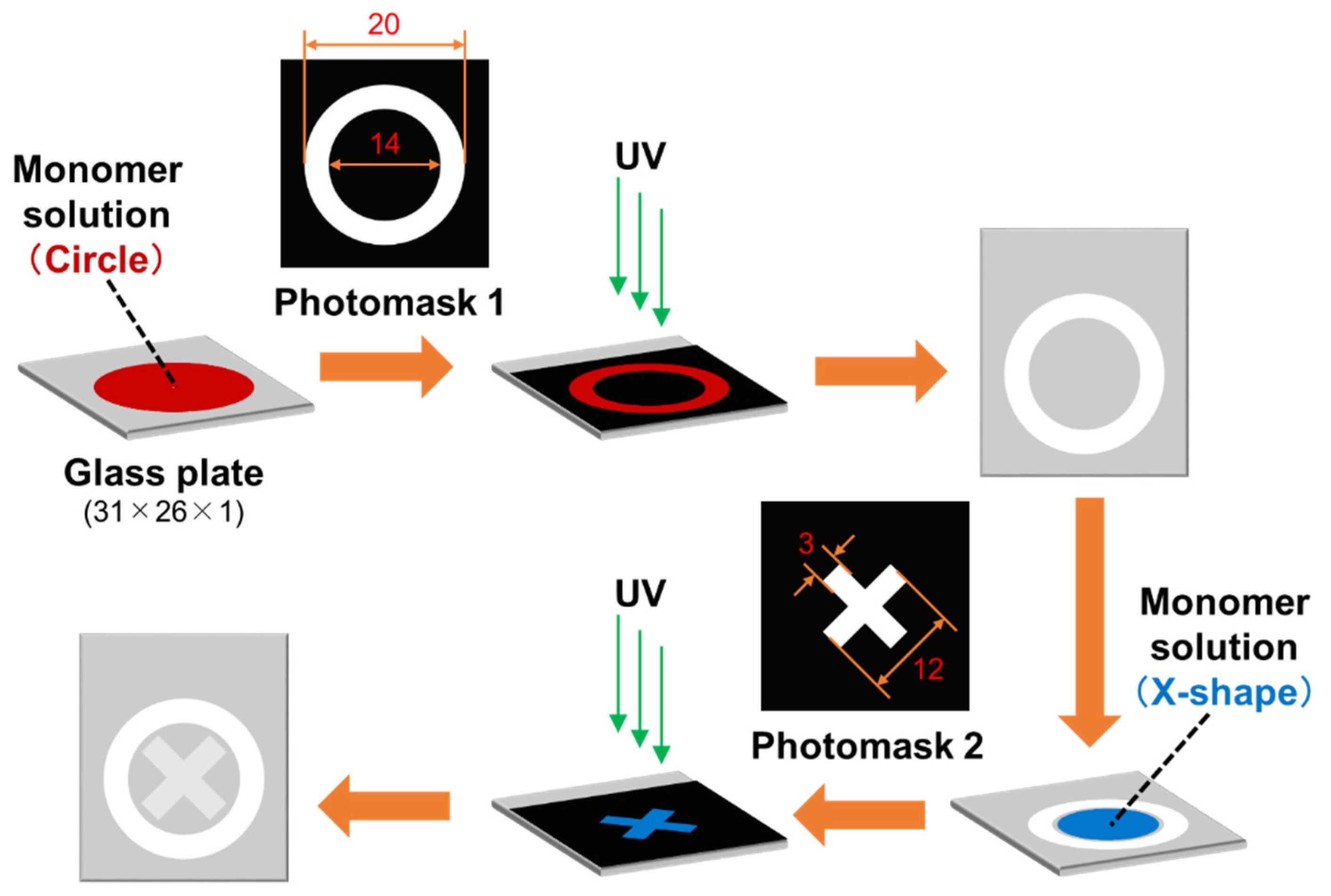 Preprints 201837 sch003