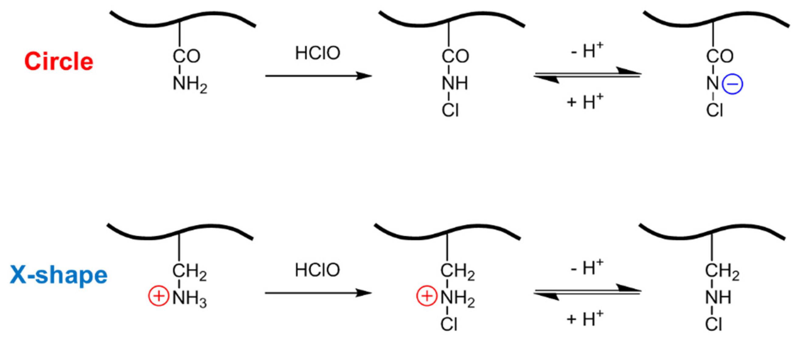Preprints 201837 sch004