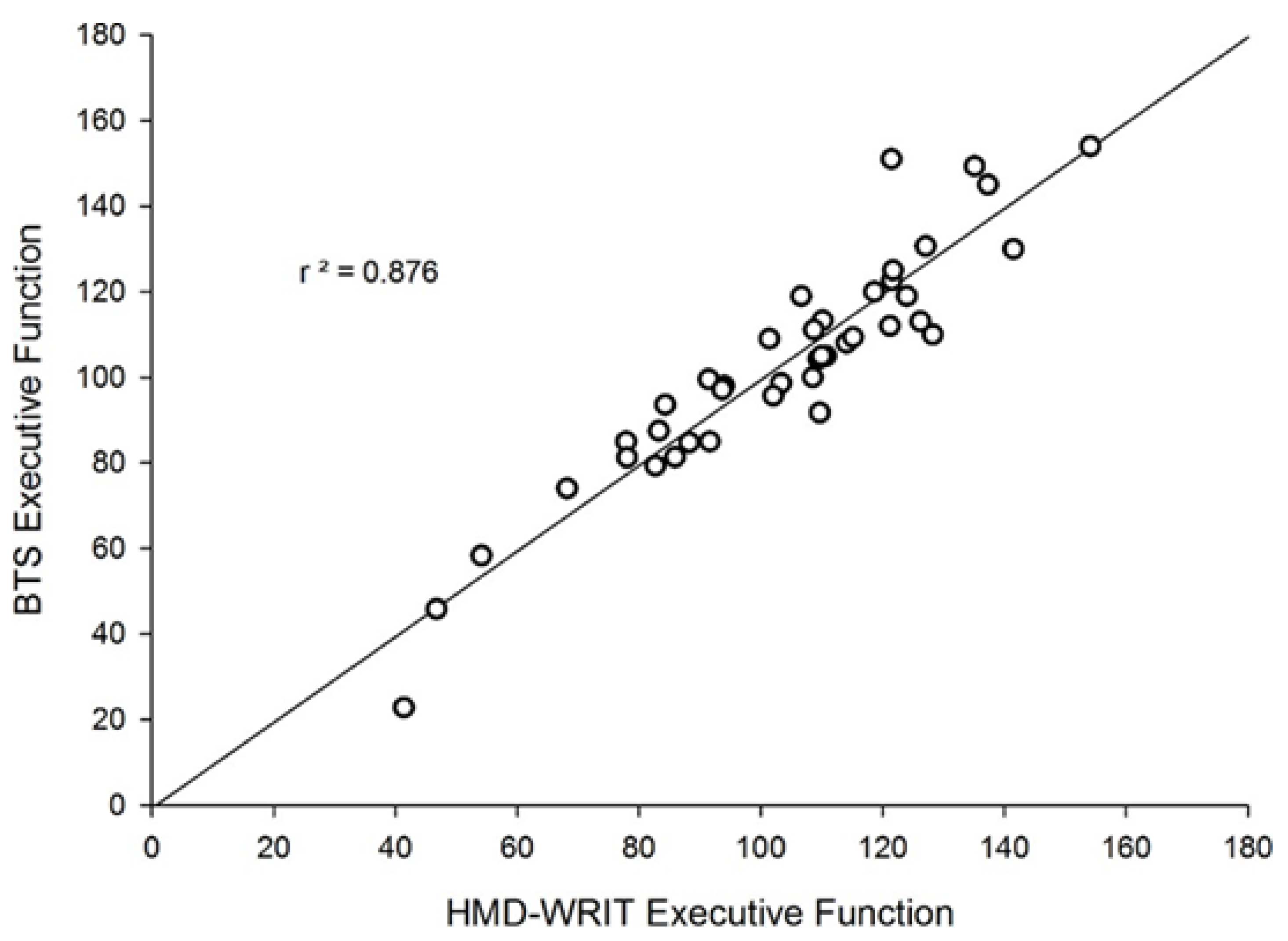 Preprints 179623 g004