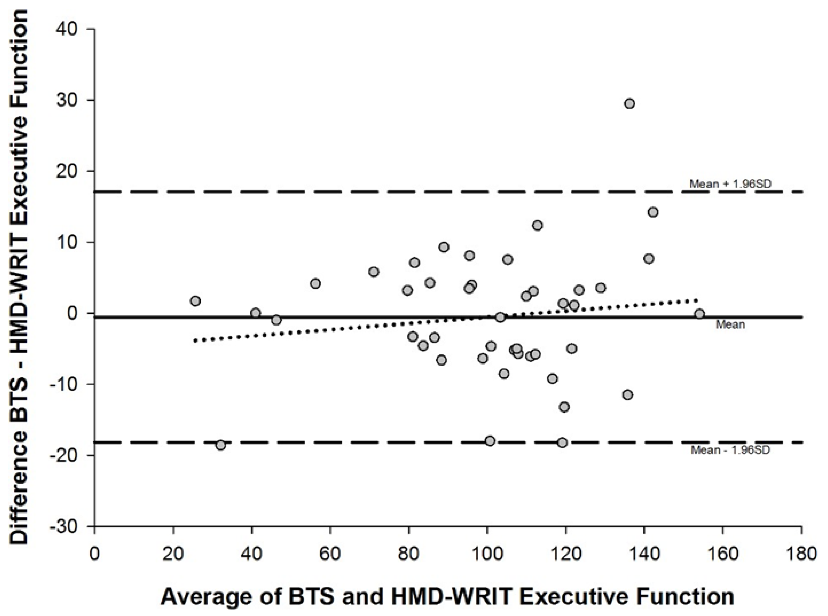 Preprints 179623 g005