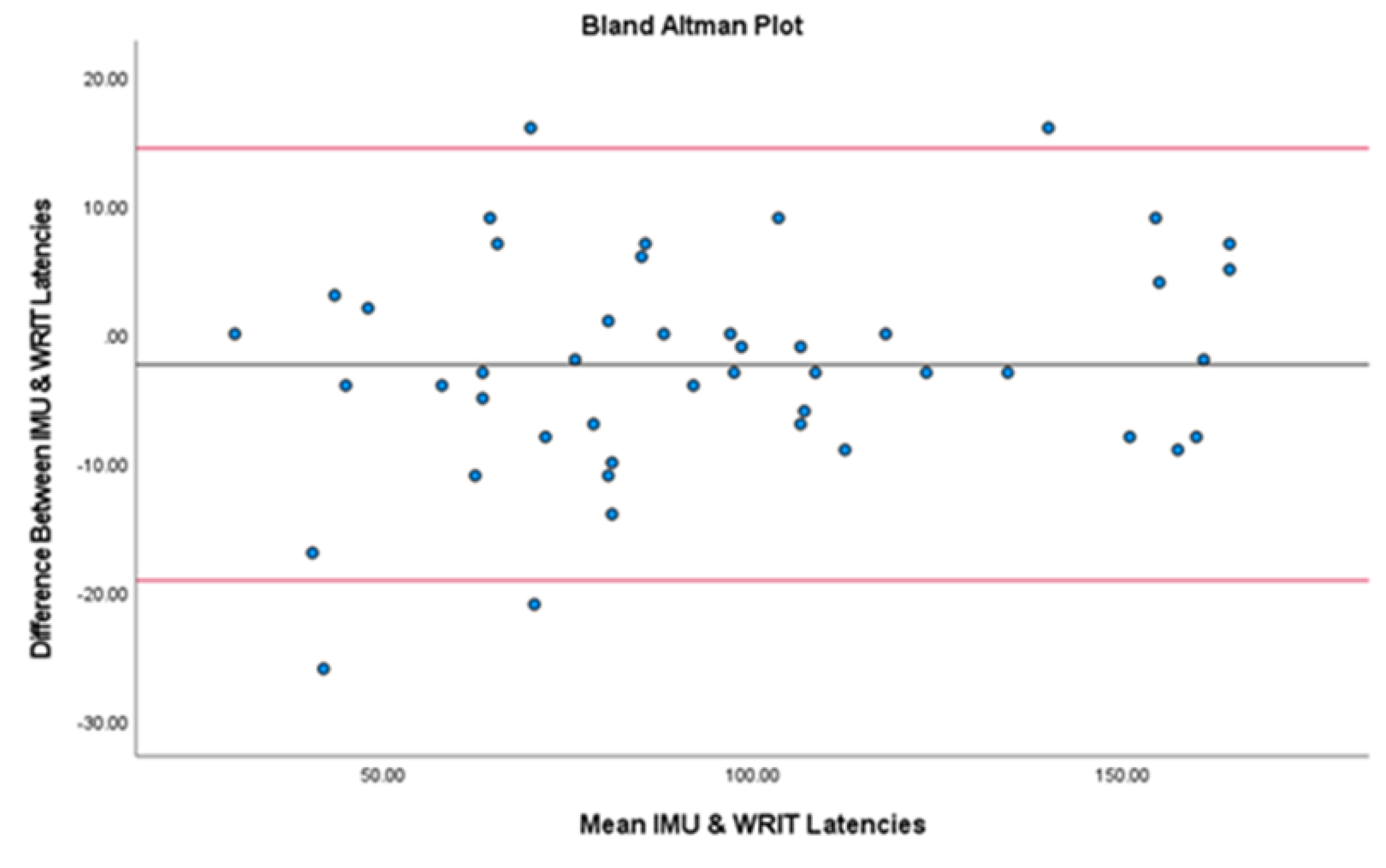 Preprints 179623 g006