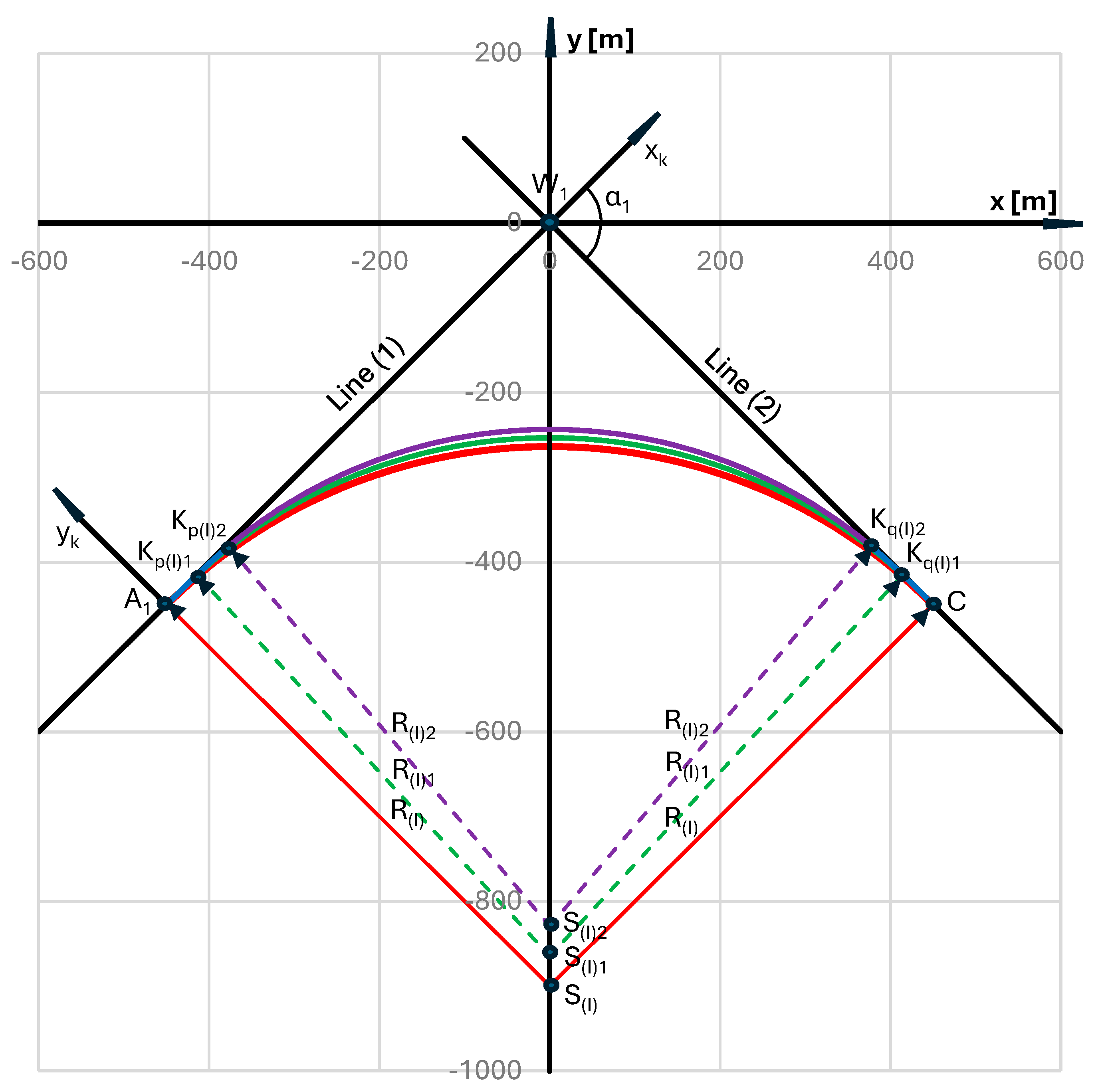 Preprints 187855 g005