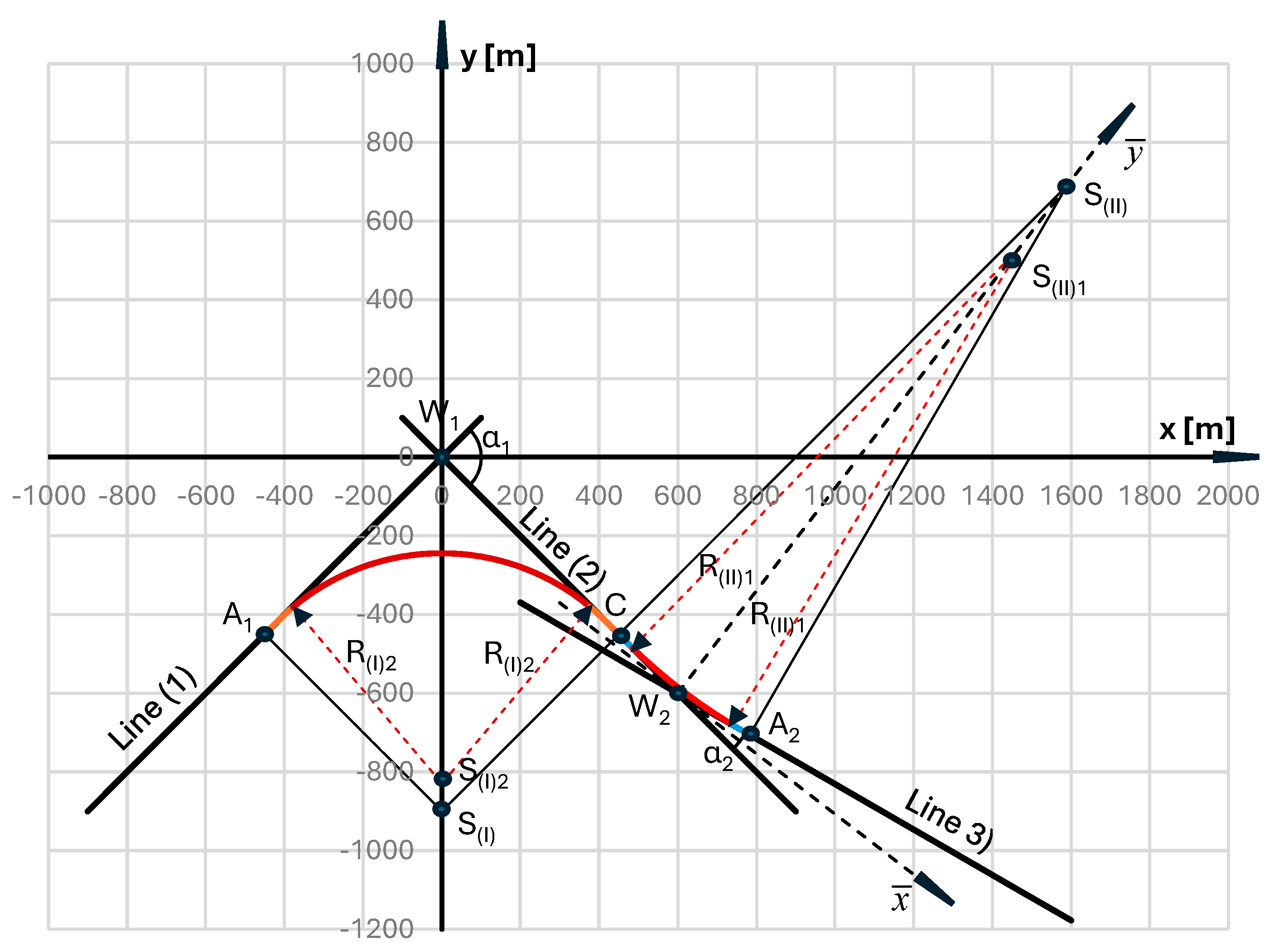 Preprints 187855 g007