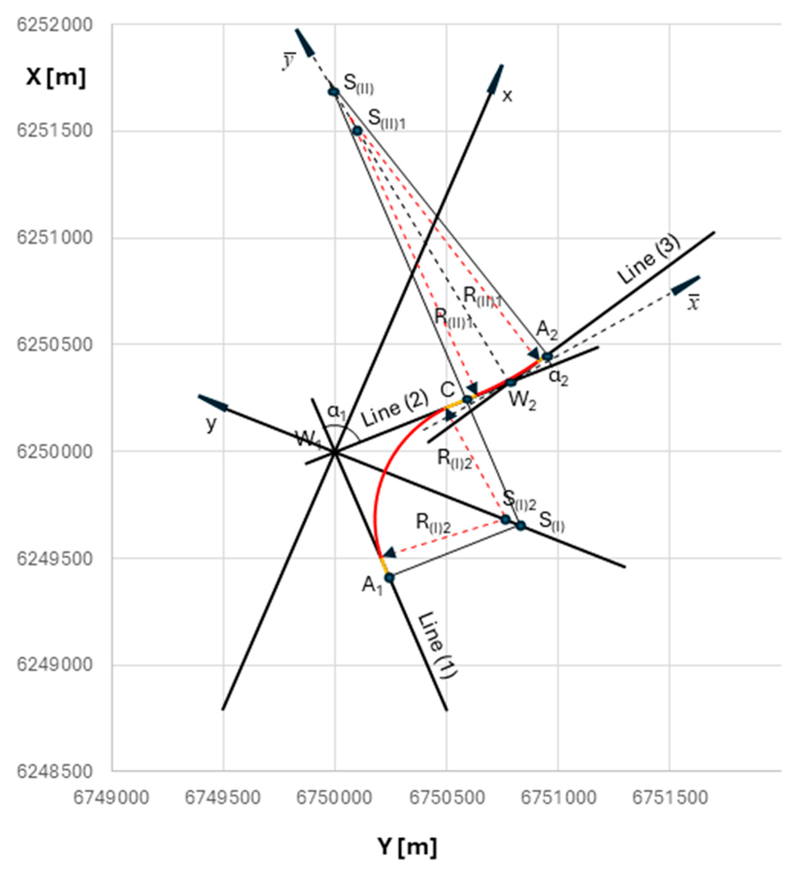 Preprints 187855 g008