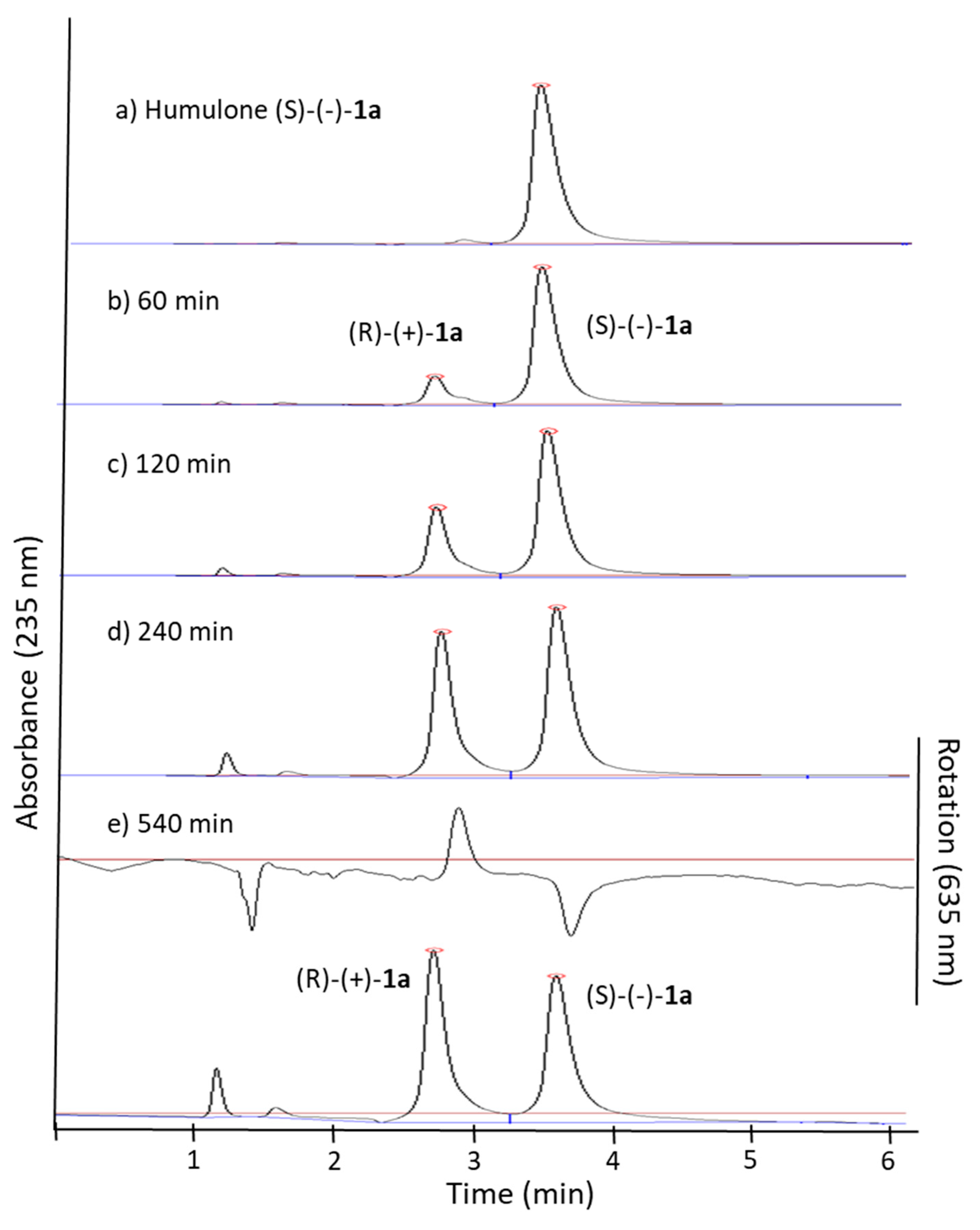 Preprints 221935 g002
