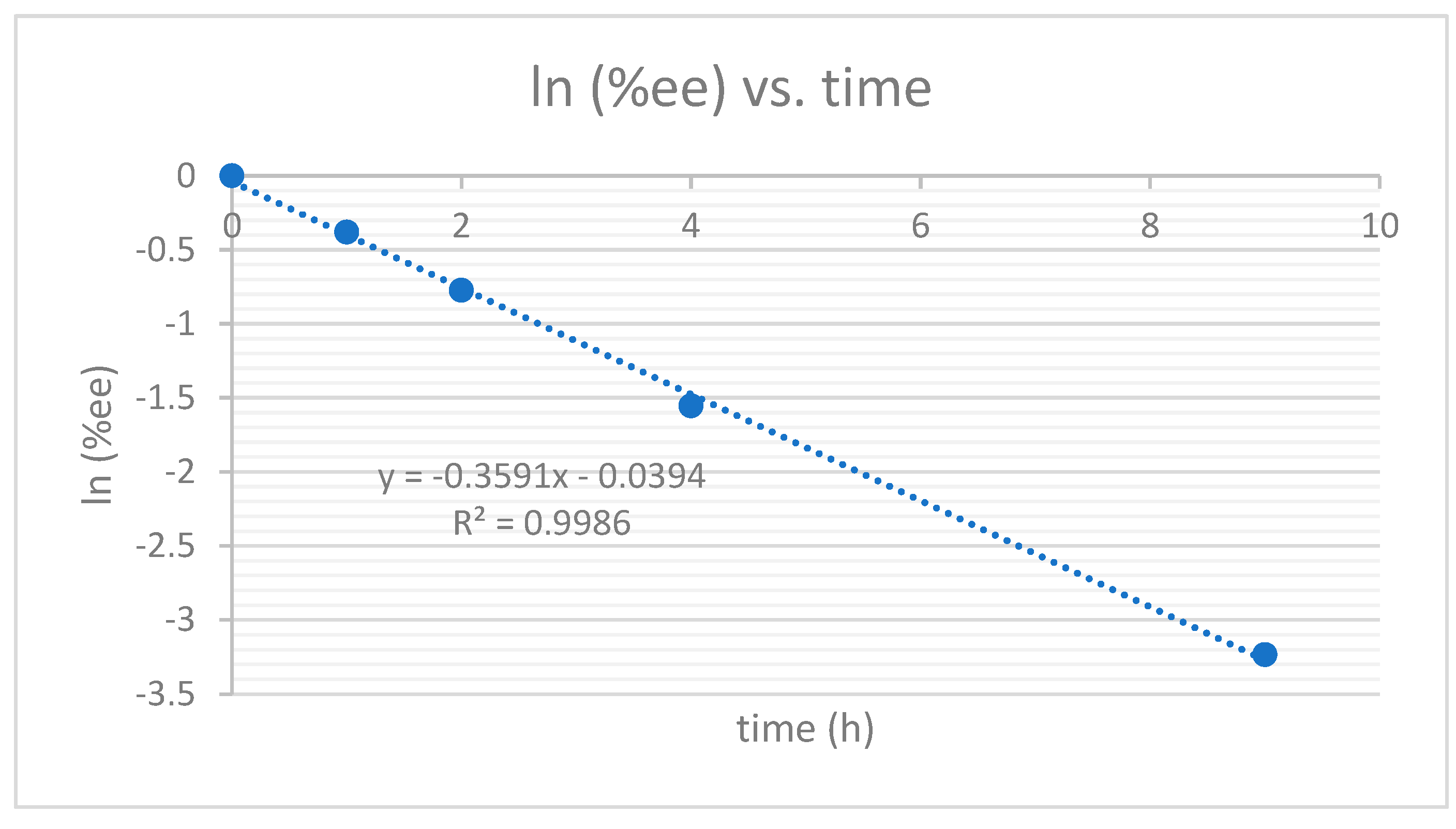 Preprints 221935 g003