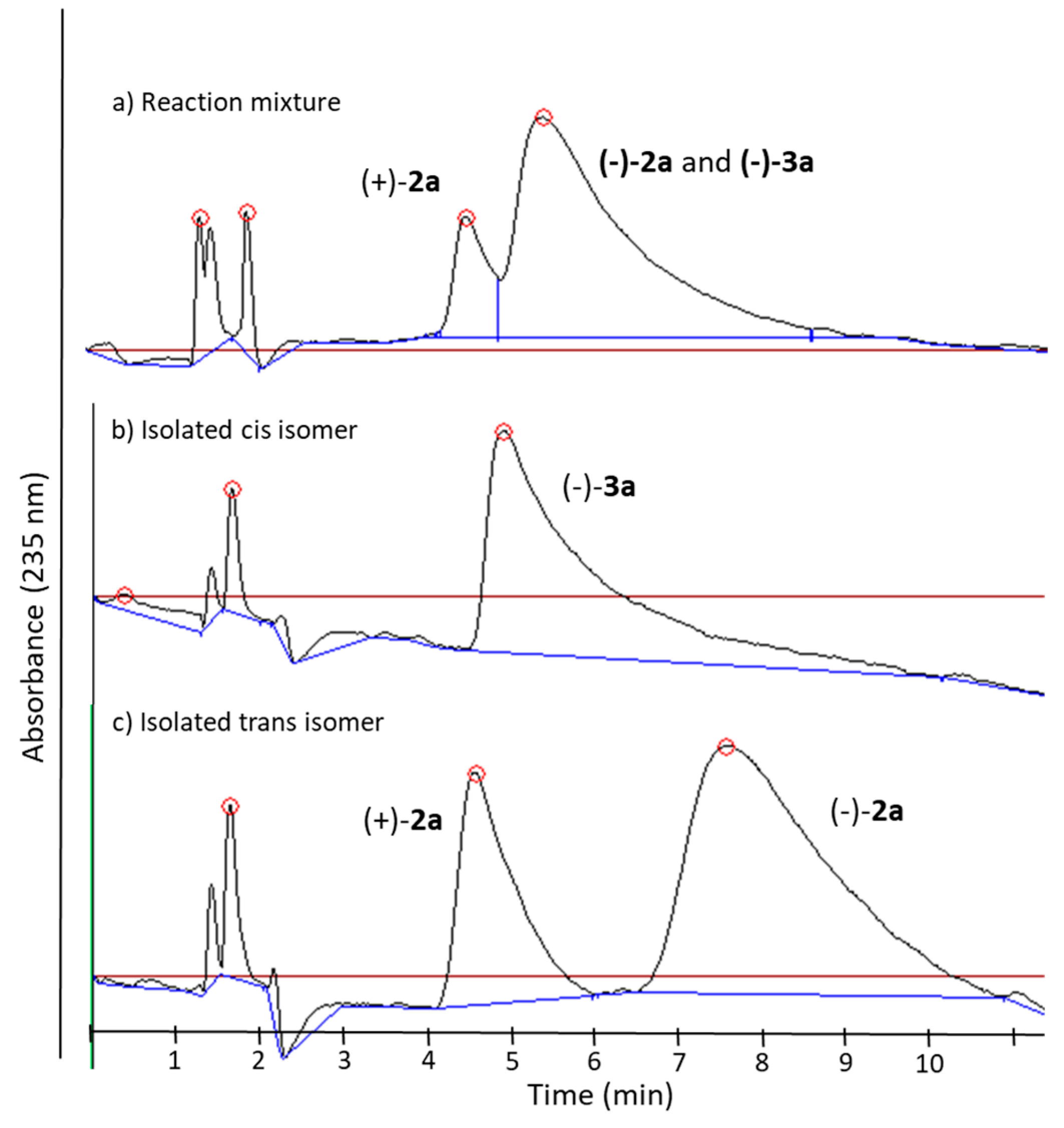 Preprints 221935 g004