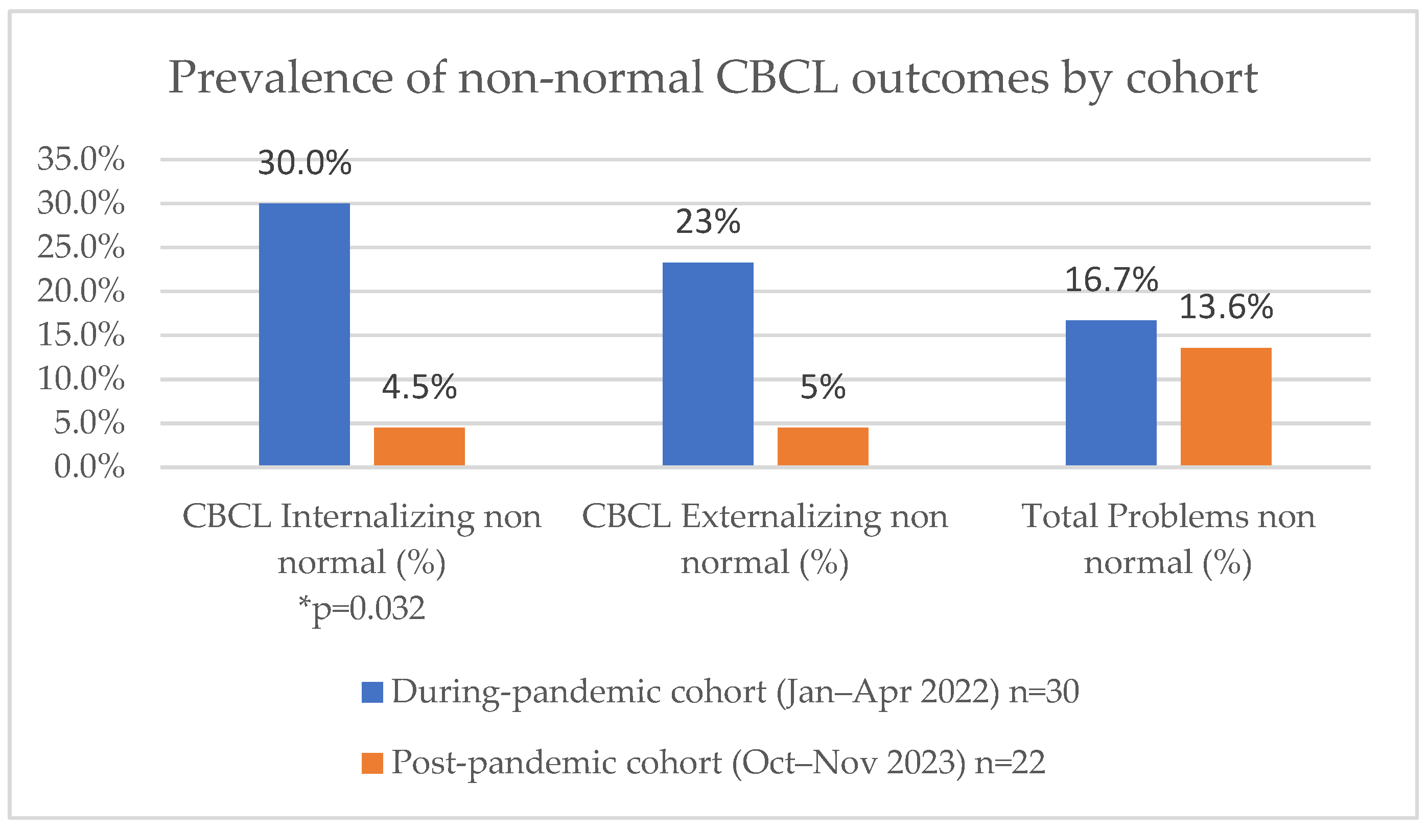 Preprints 199657 g001