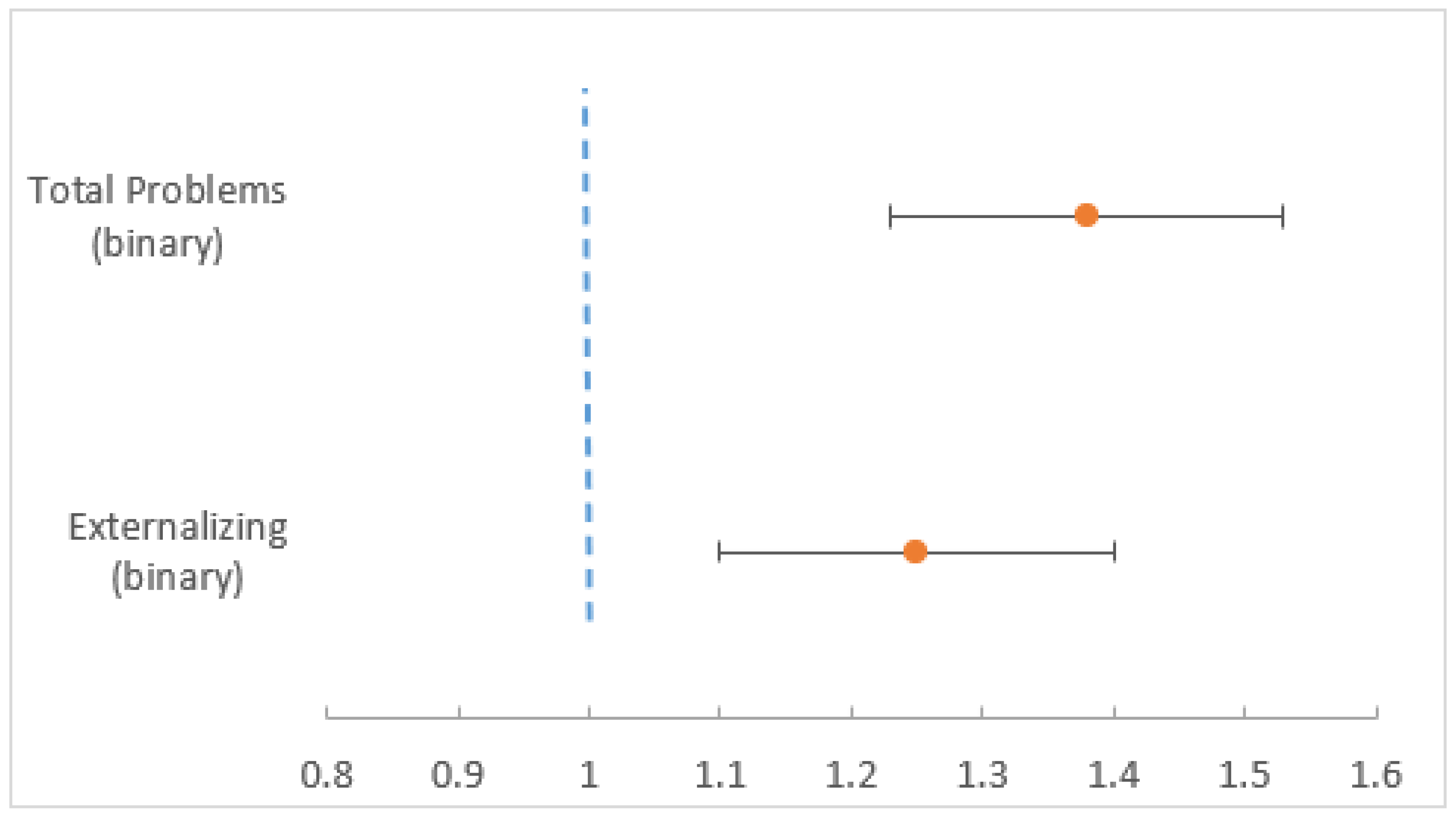 Preprints 199657 g002