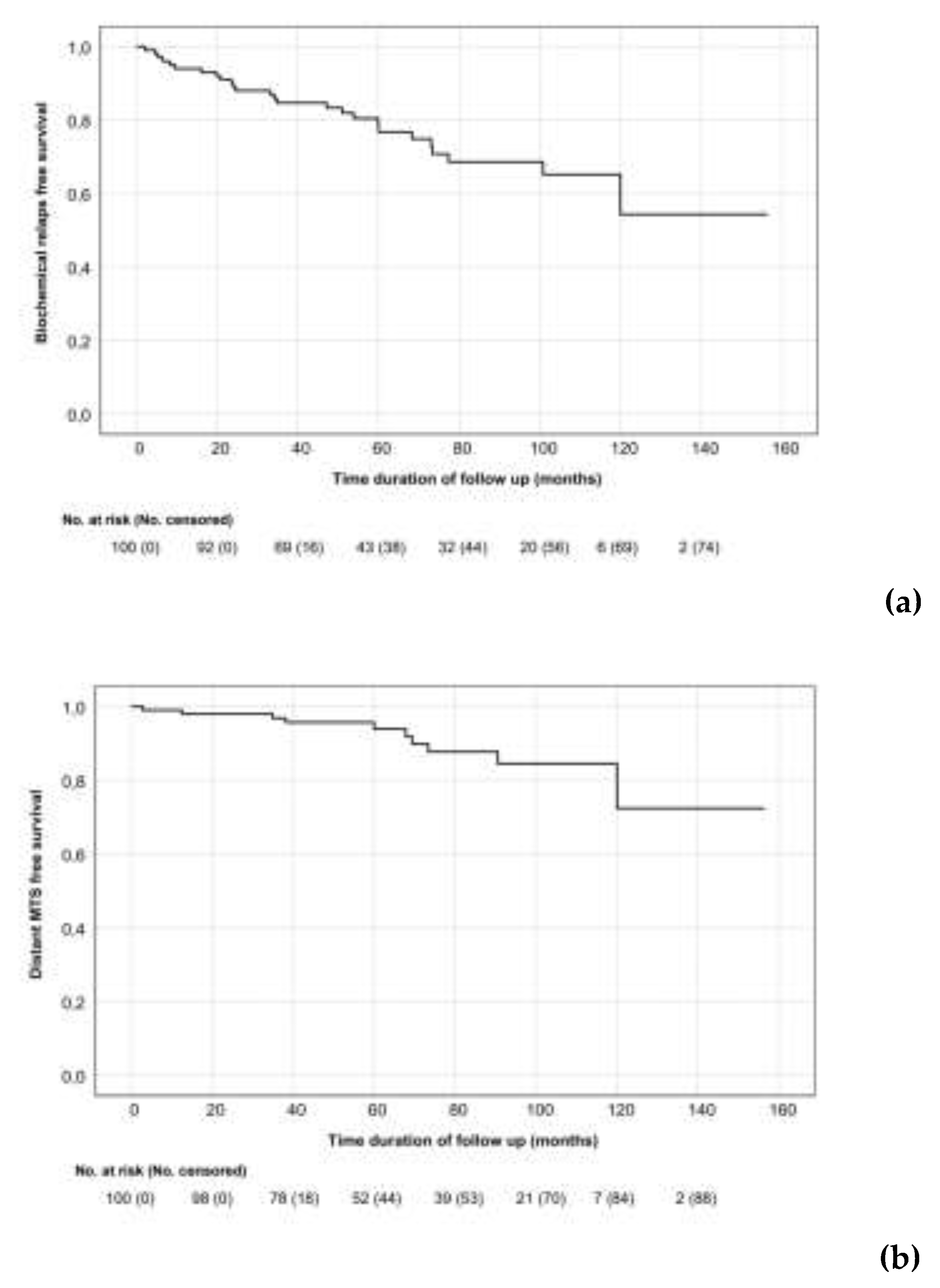 Preprints 78134 g001a