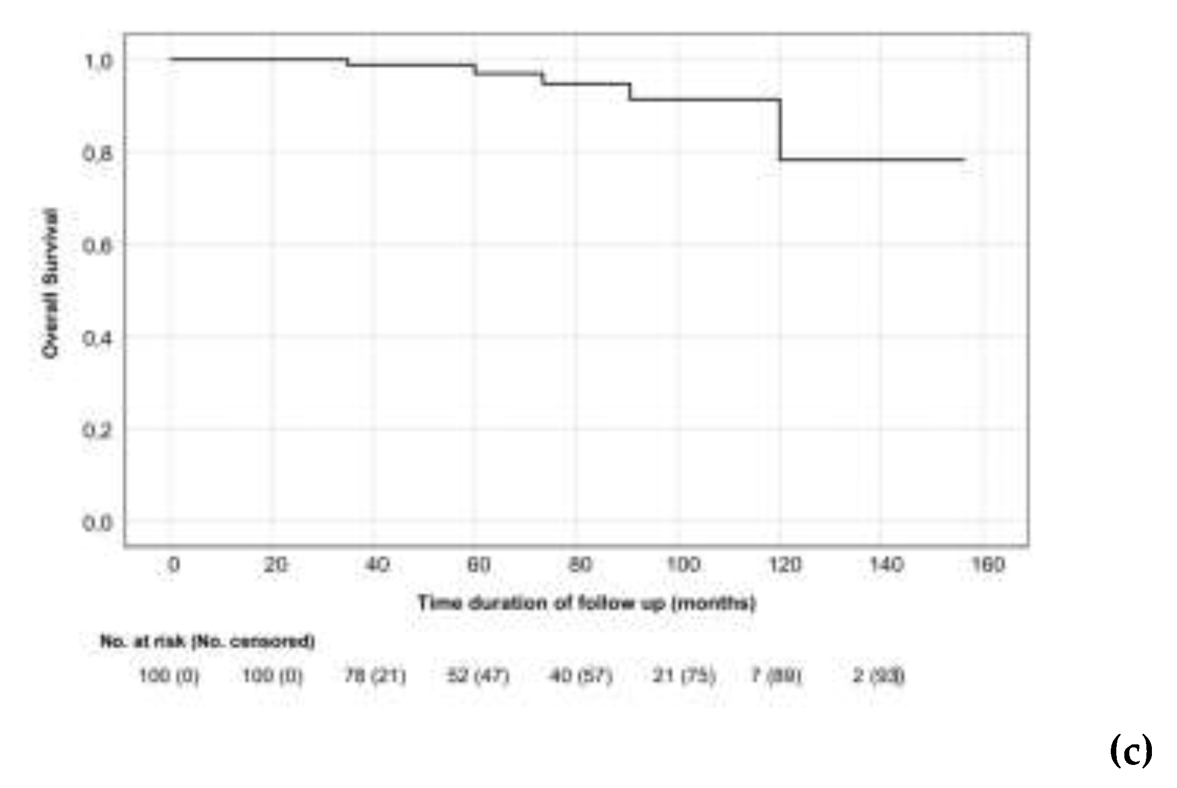 Preprints 78134 g001b