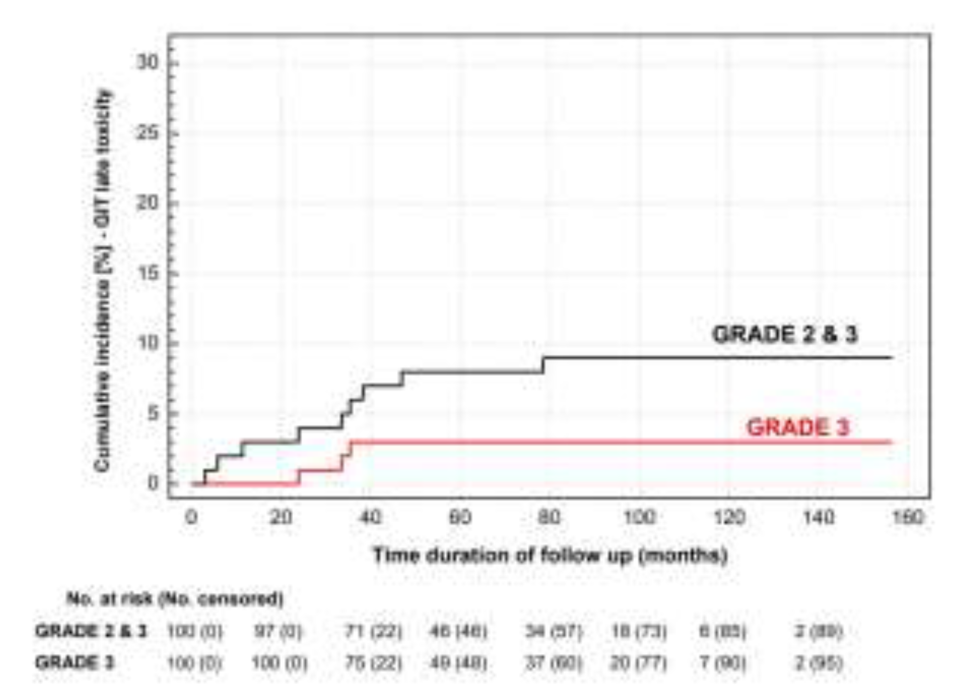 Preprints 78134 g003