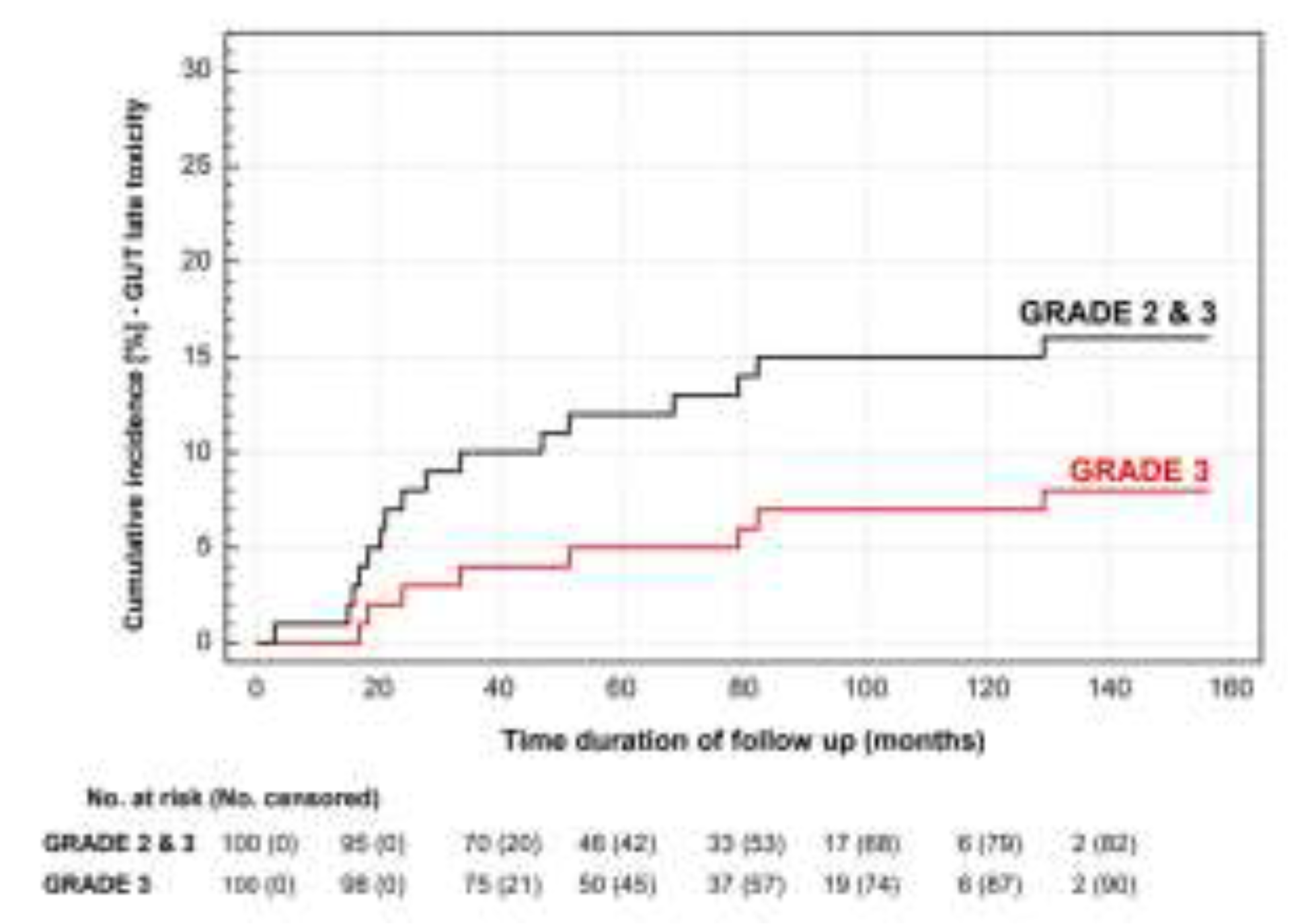 Preprints 78134 g004