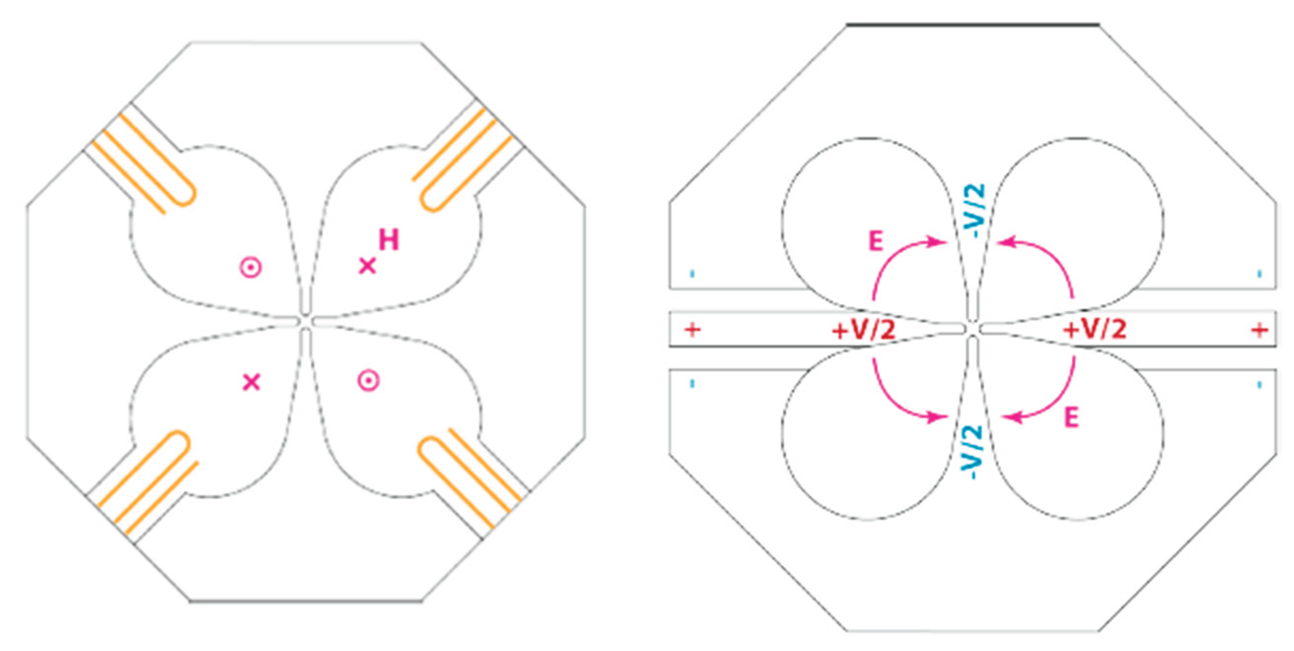 Preprints 162336 g003