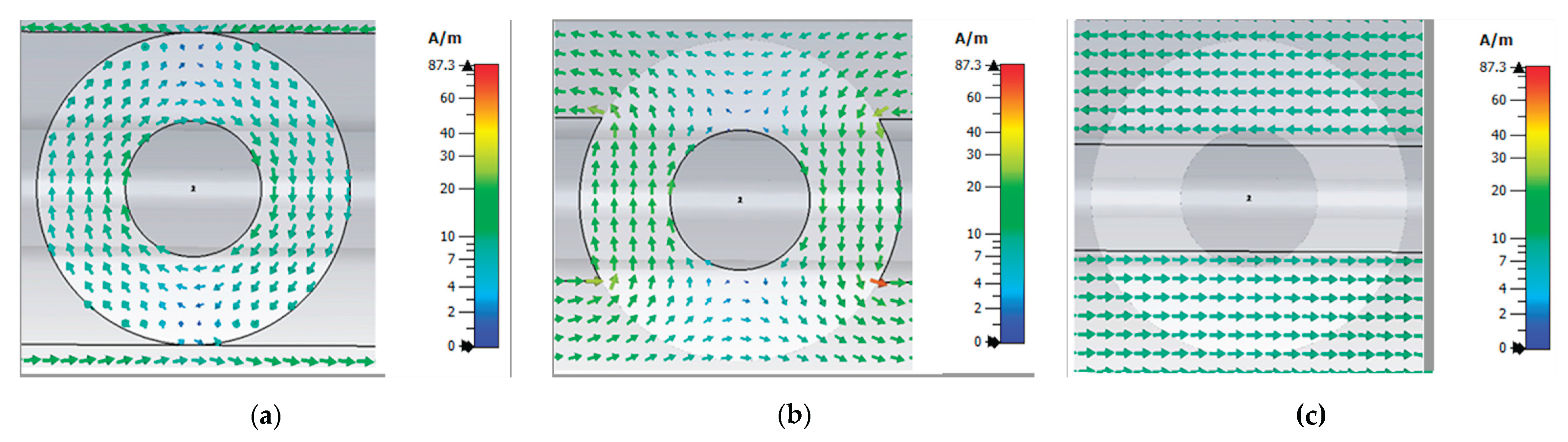 Preprints 162336 g004