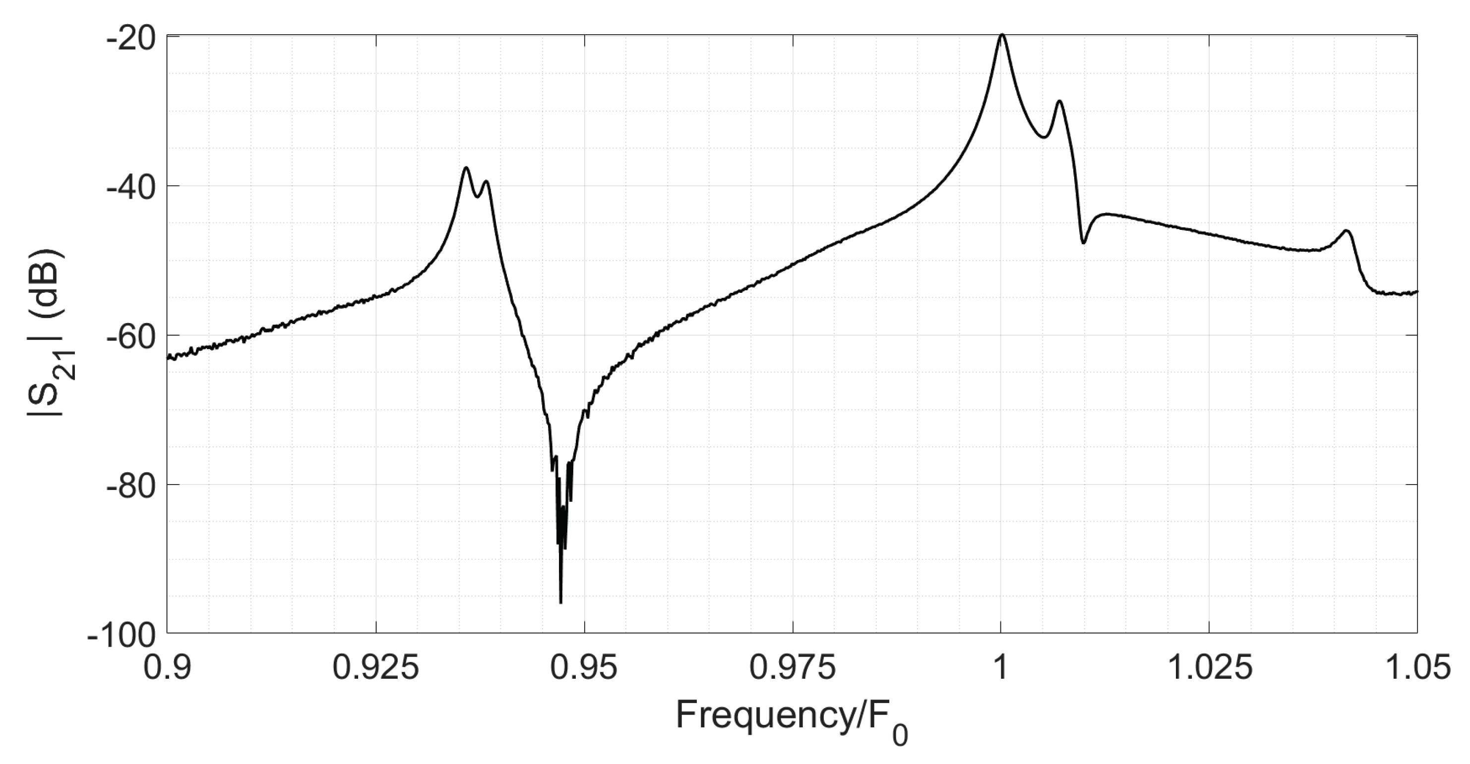 Preprints 162336 g009