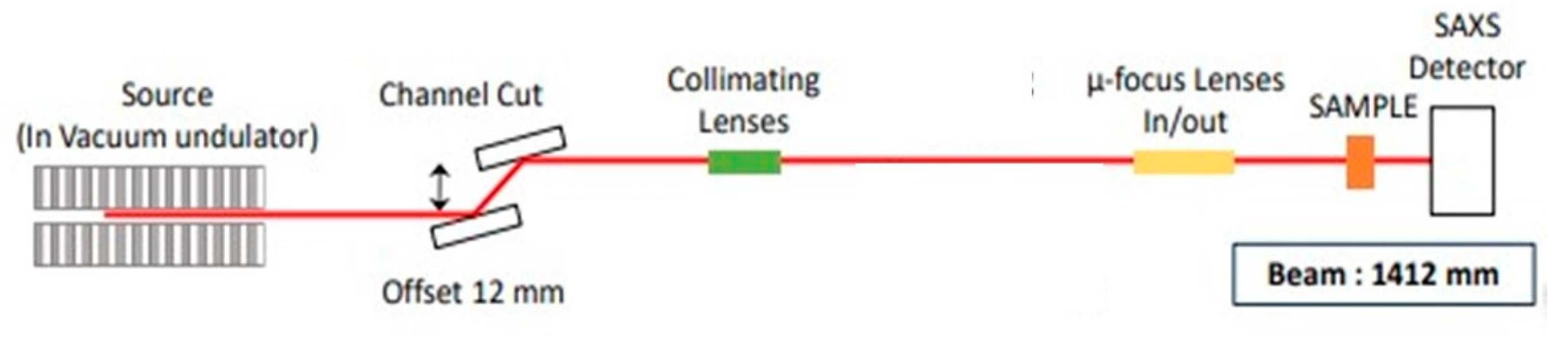 Preprints 82400 g001