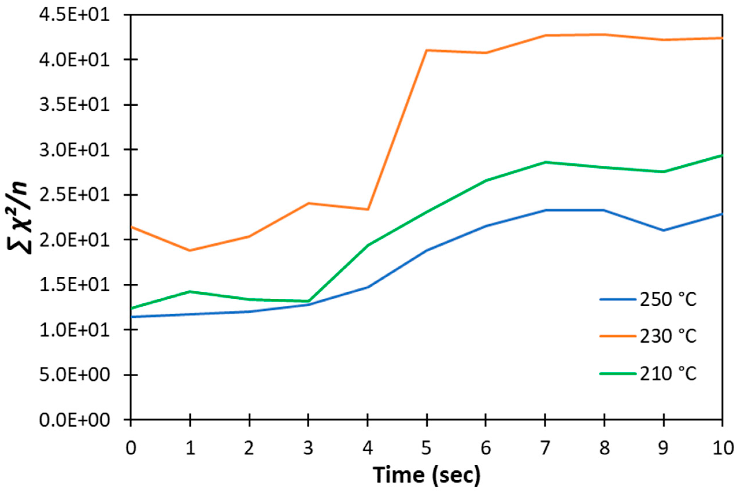 Preprints 82400 g010