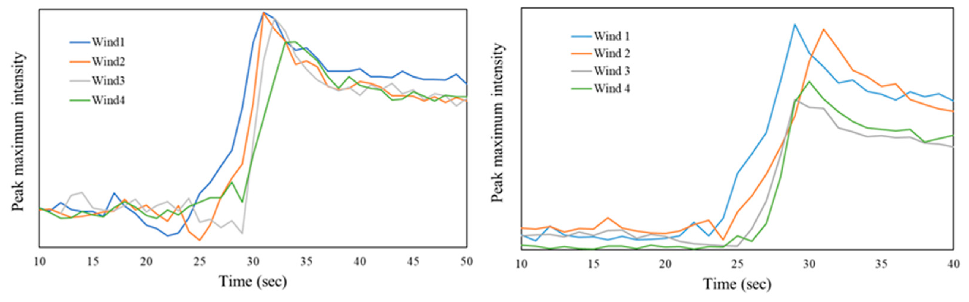 Preprints 82400 g012
