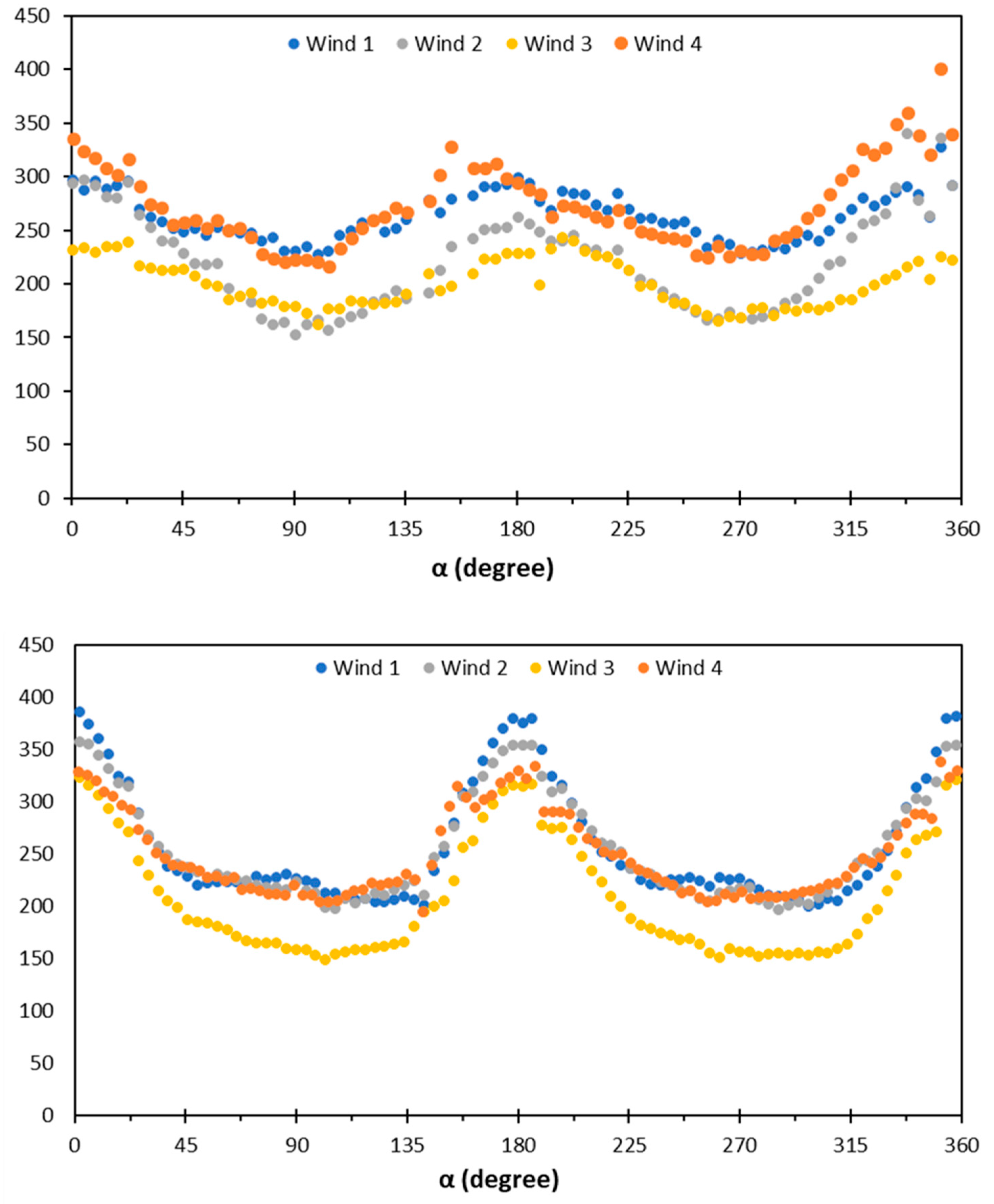 Preprints 82400 g014