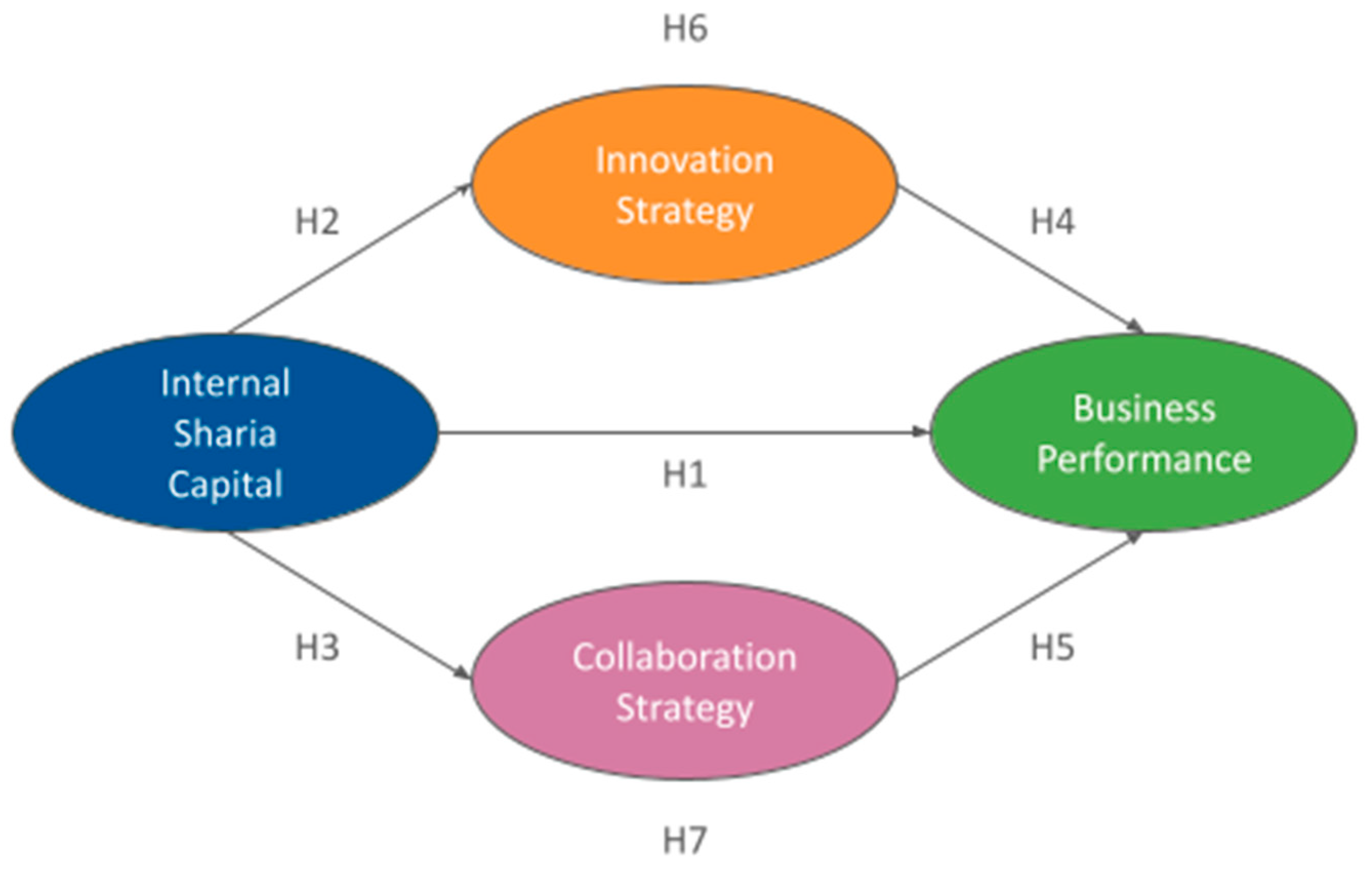 Preprints 147785 g001