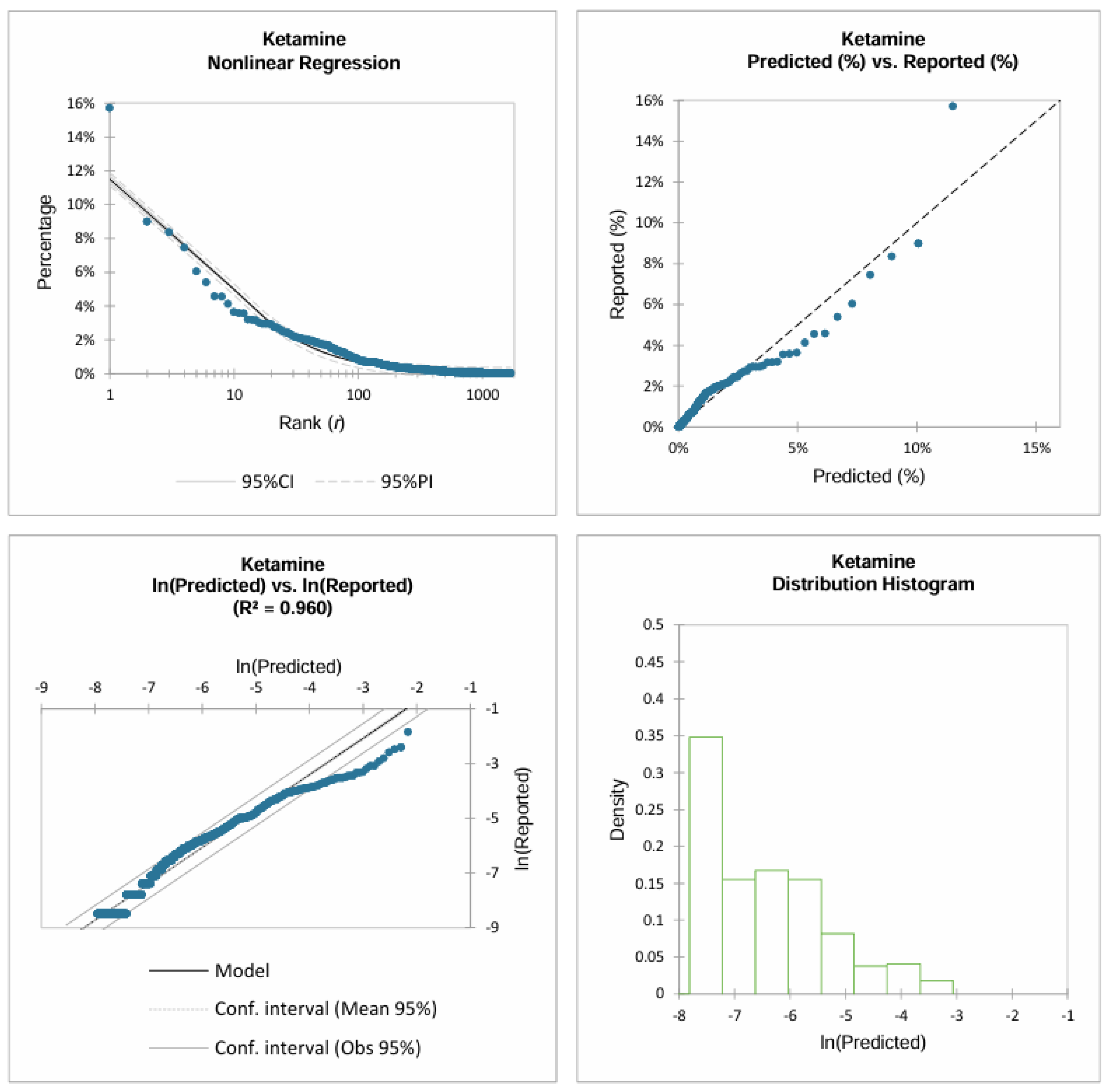 Preprints 218611 i003