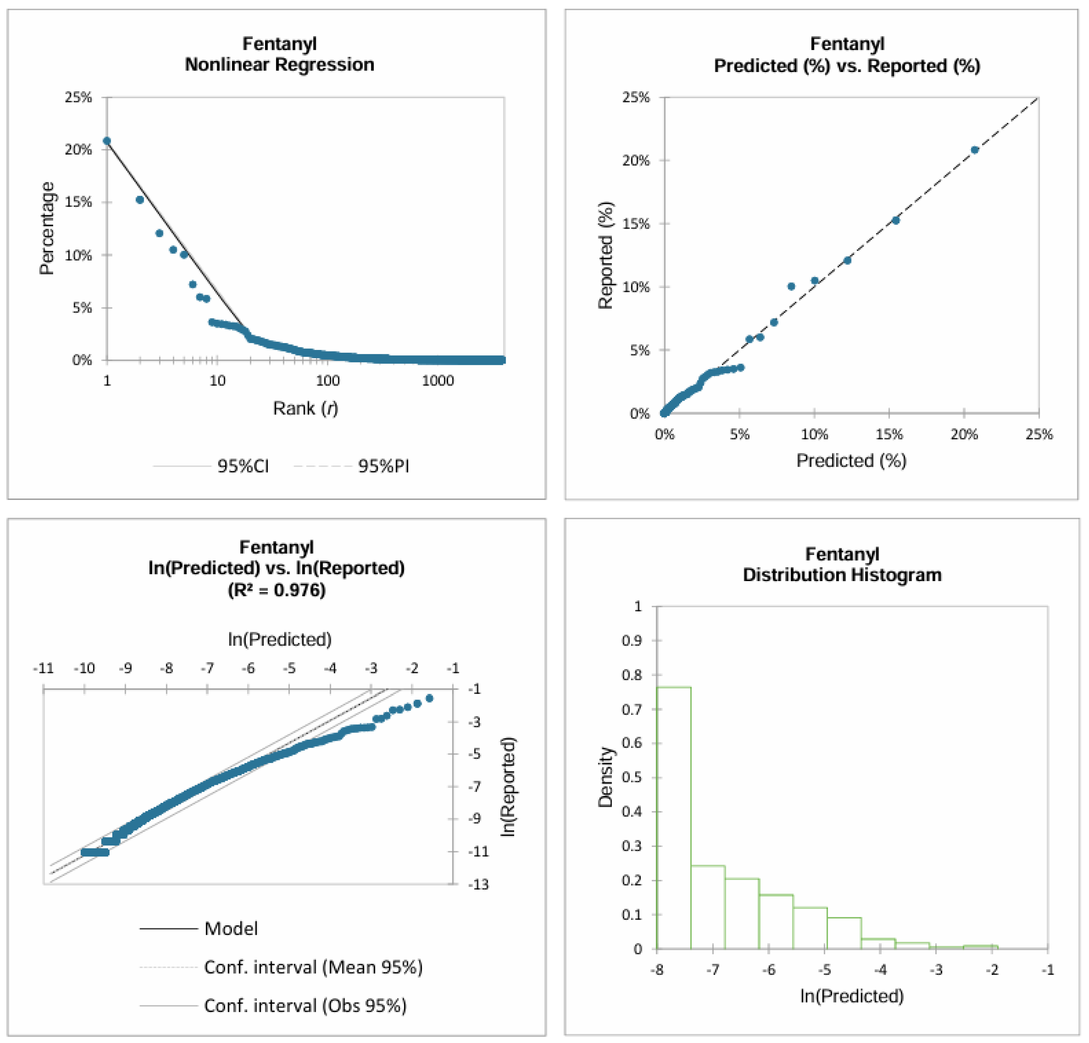 Preprints 218611 i005