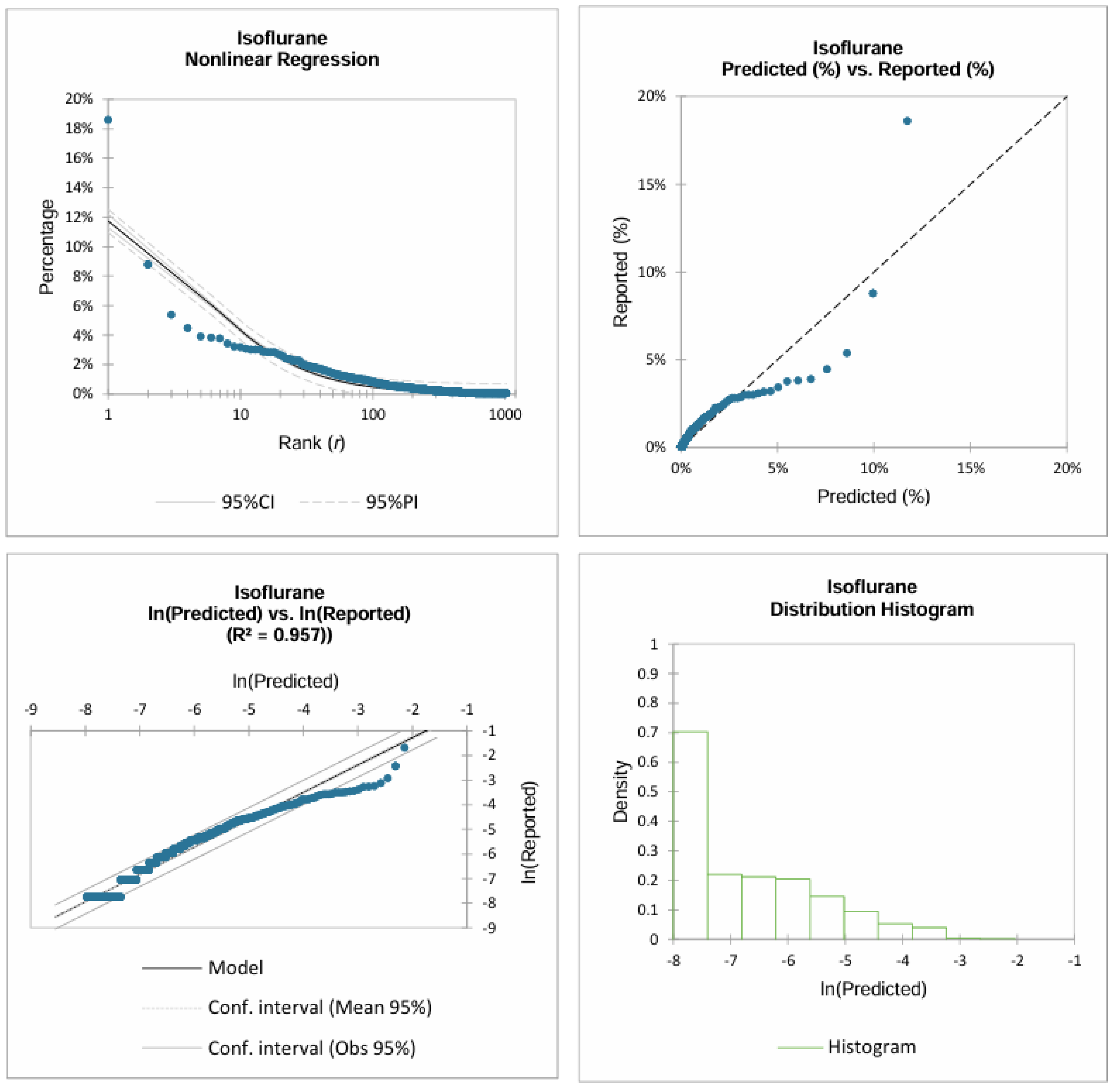 Preprints 218611 i006