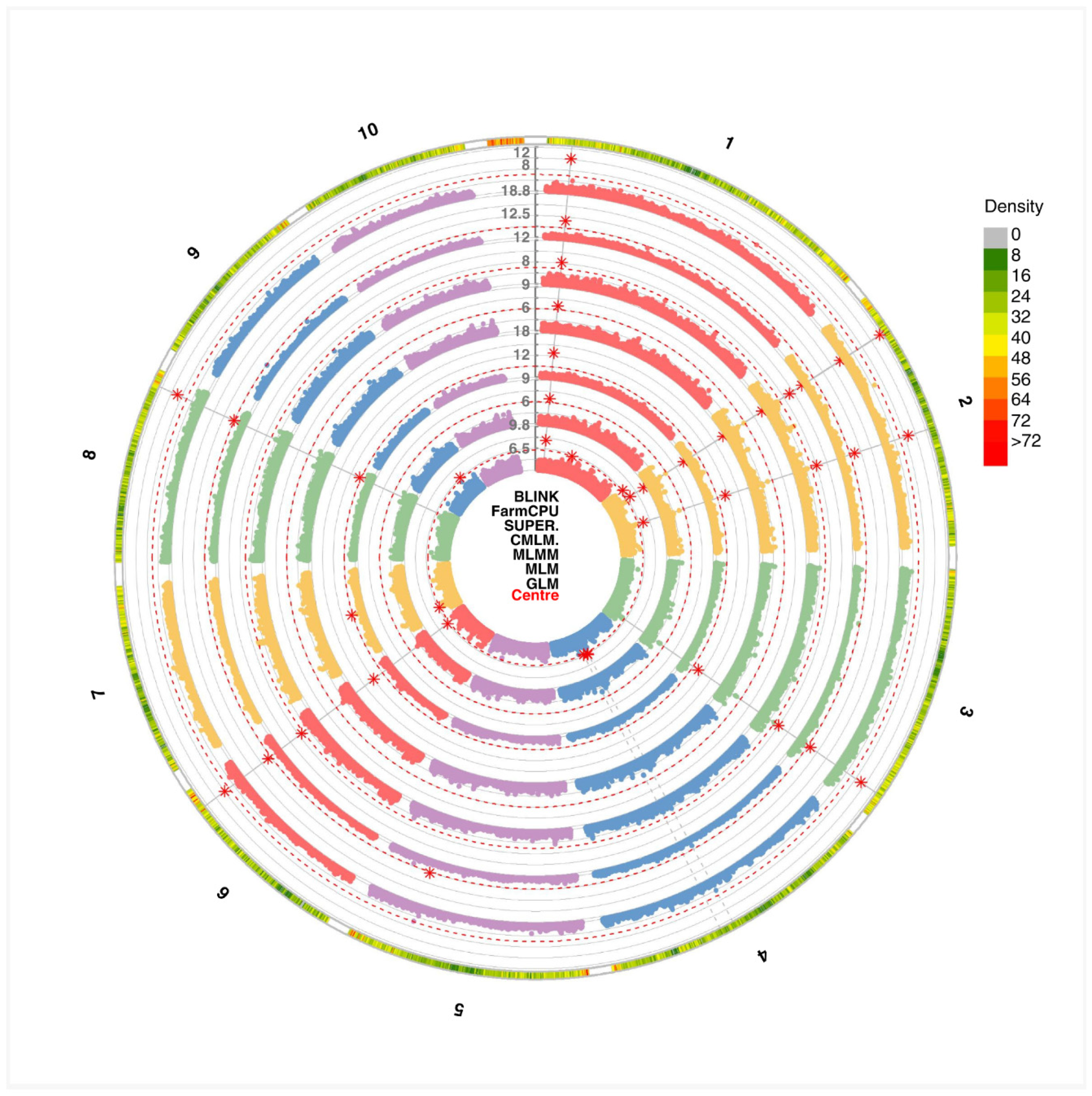 Preprints 154345 g001