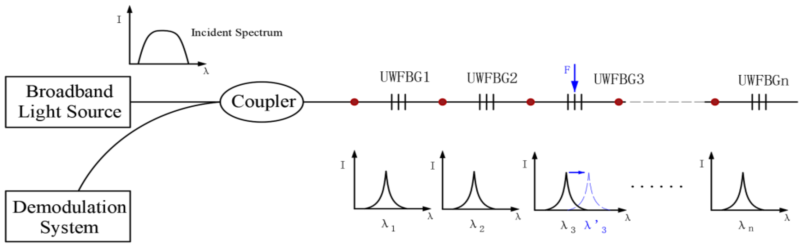 Preprints 173673 g001