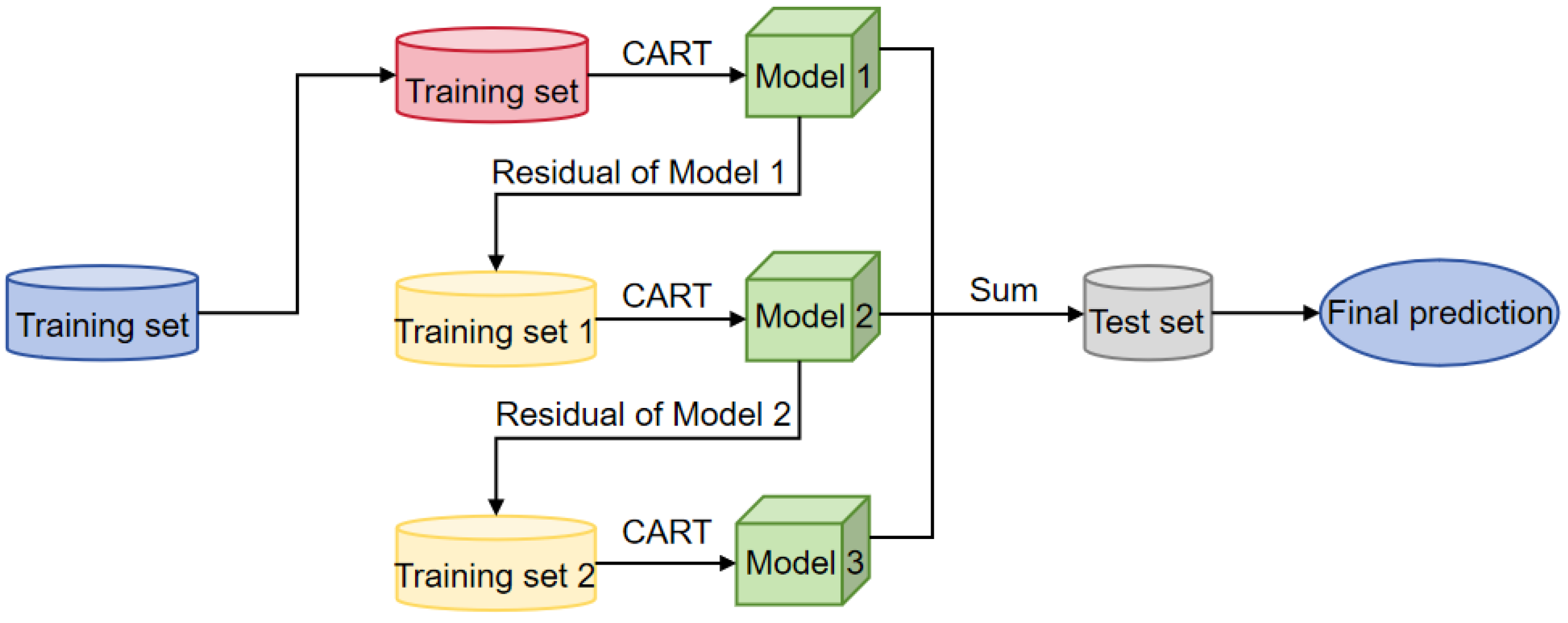 Preprints 173673 g003