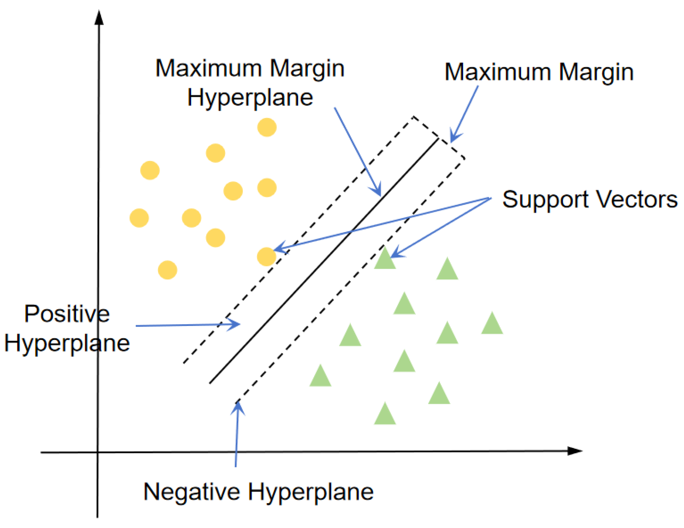 Preprints 173673 g004