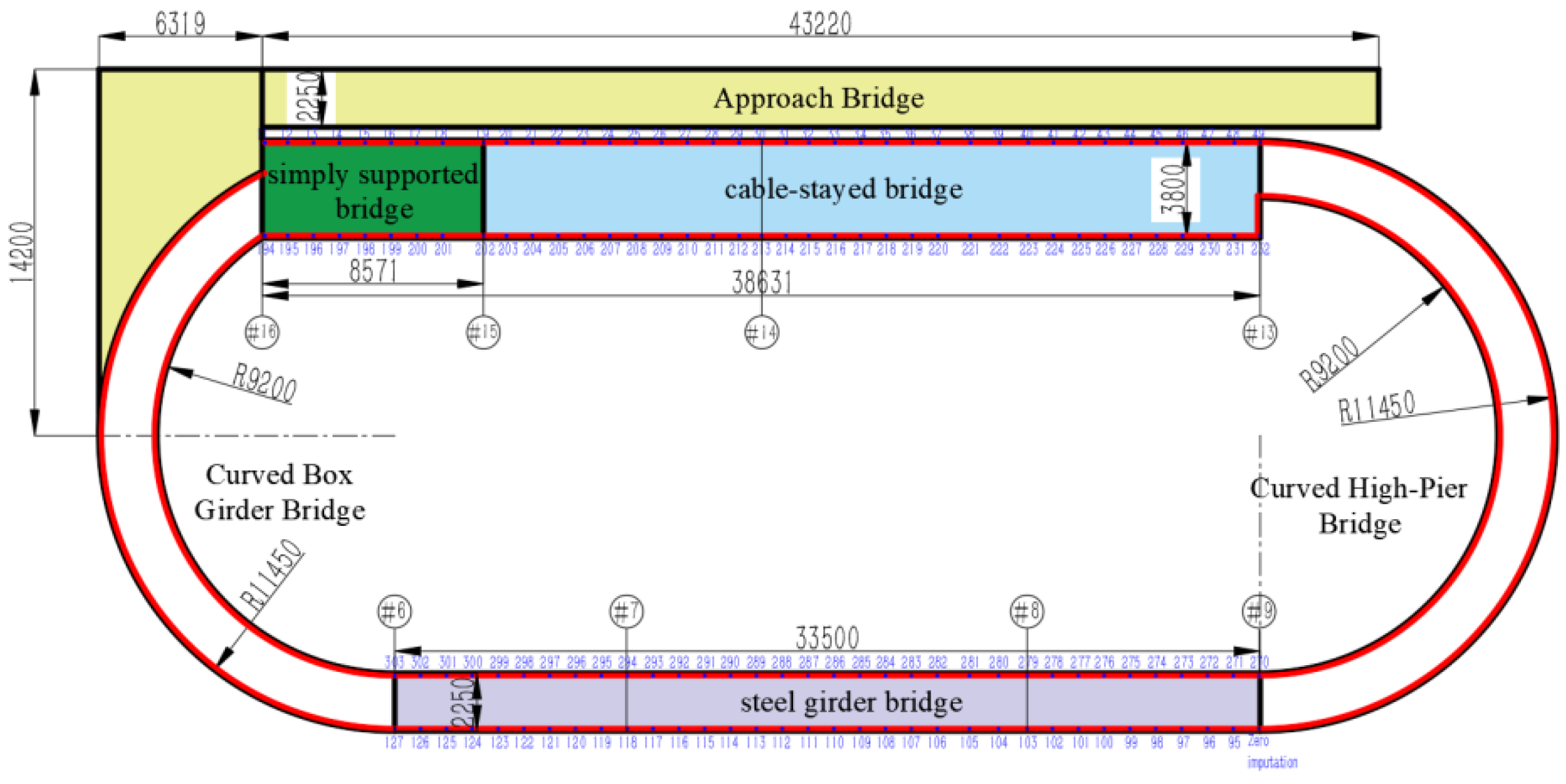 Preprints 173673 g005