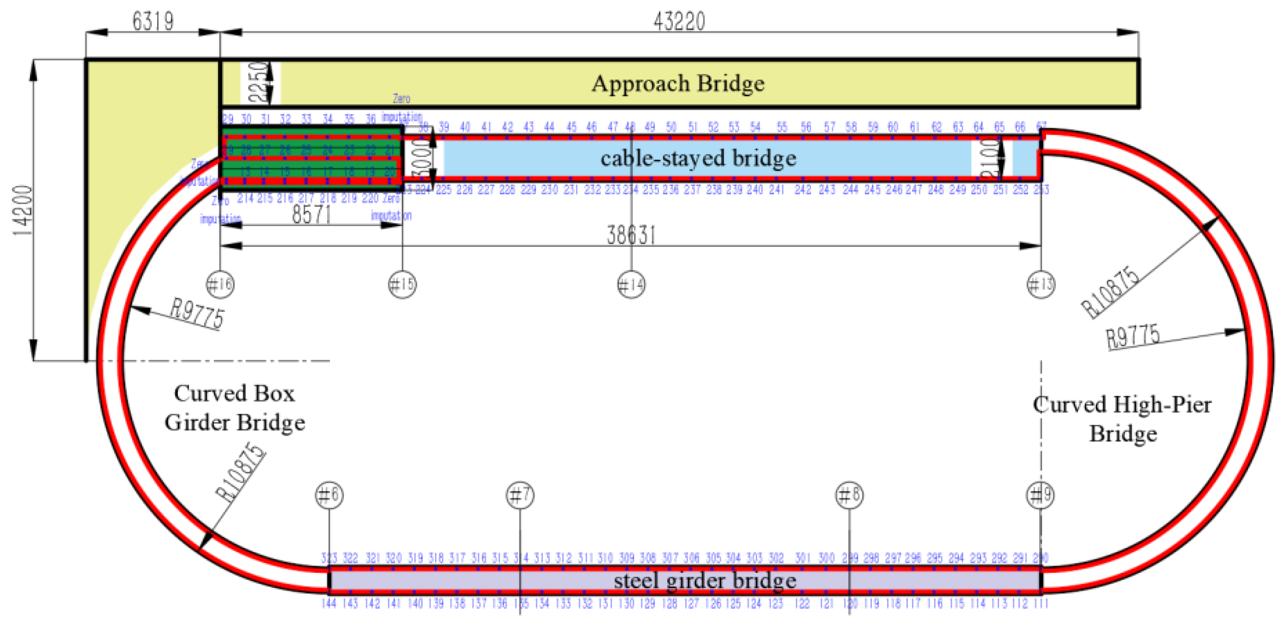 Preprints 173673 g006