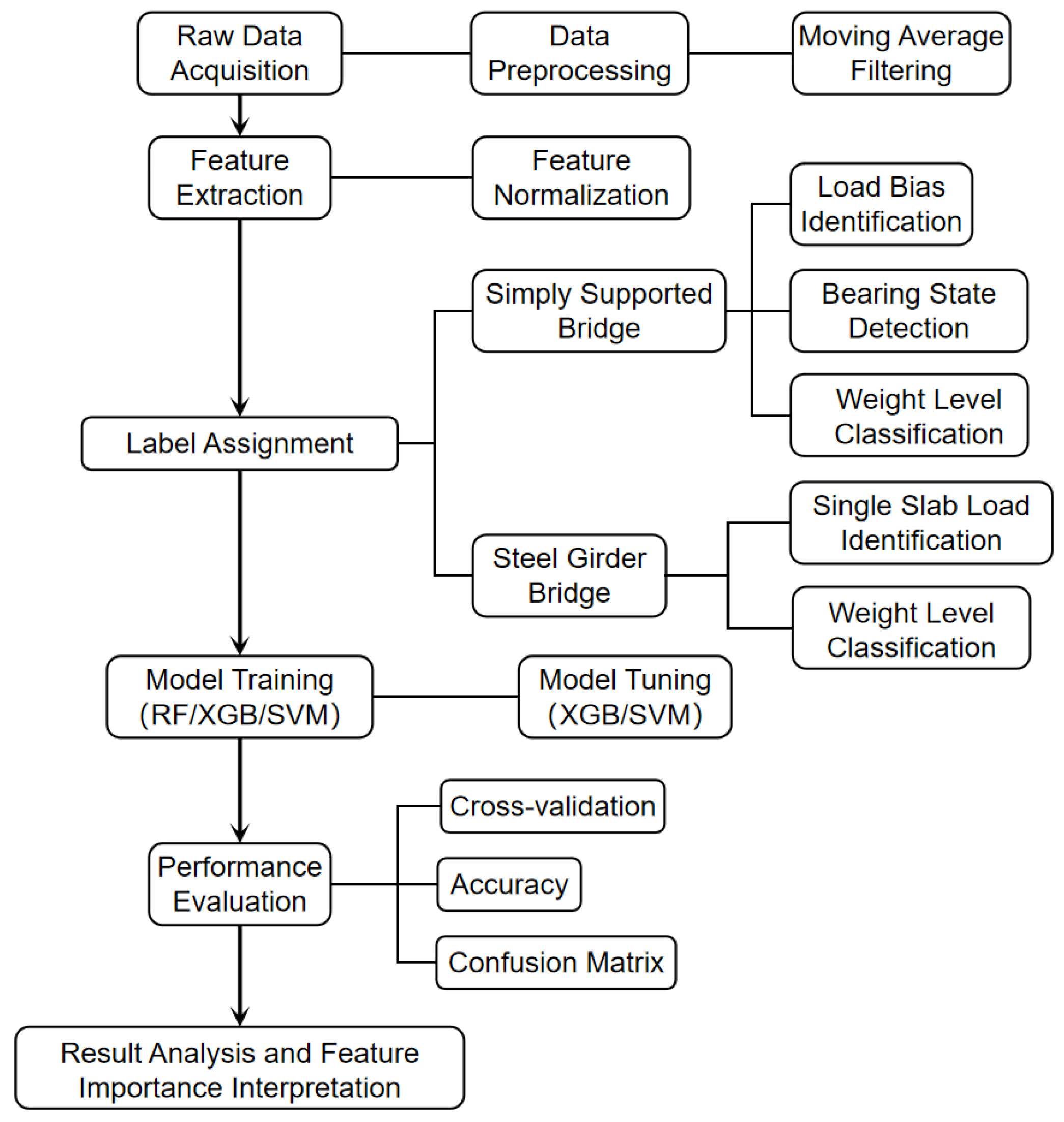 Preprints 173673 g008