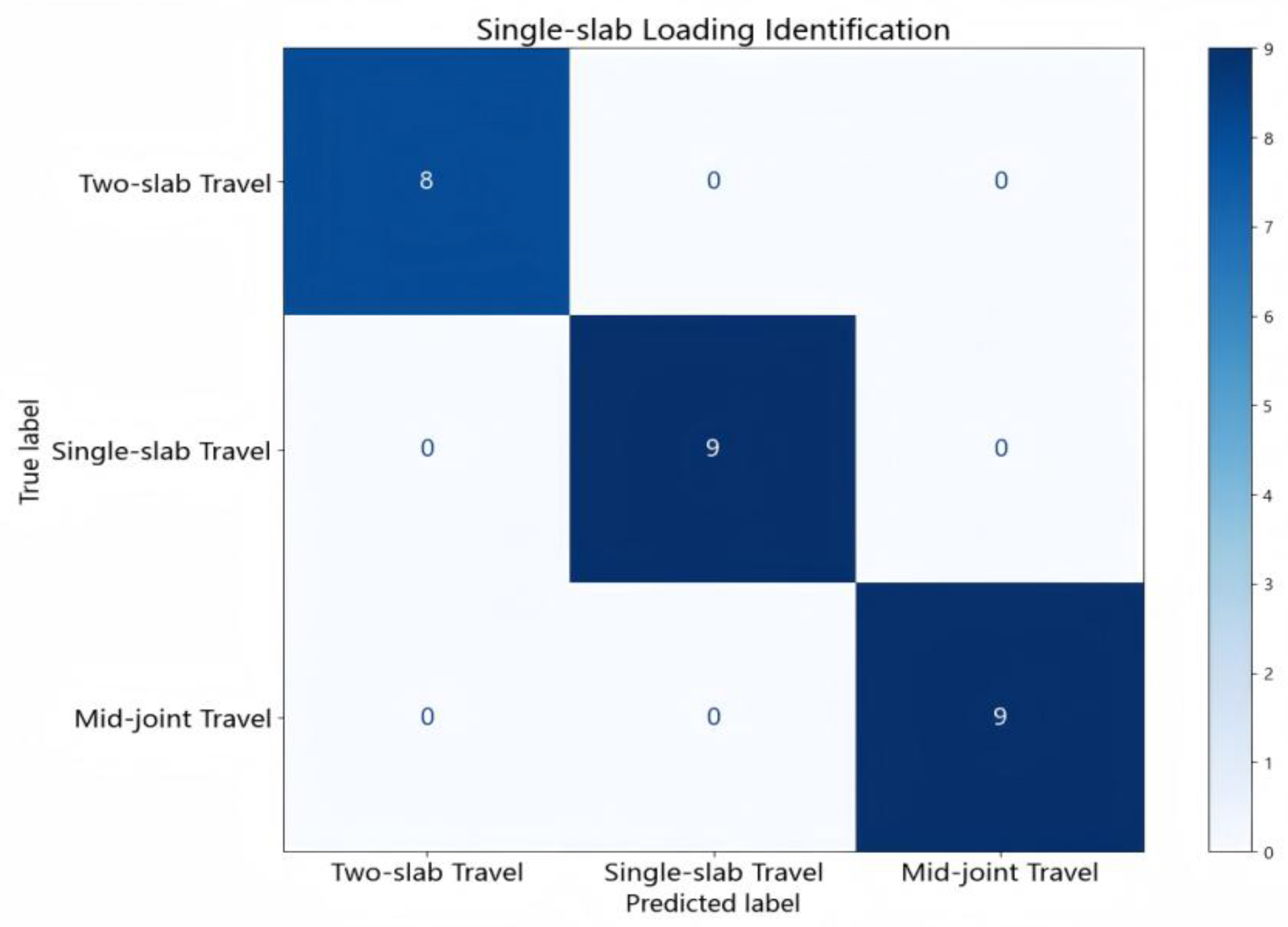 Preprints 173673 g009